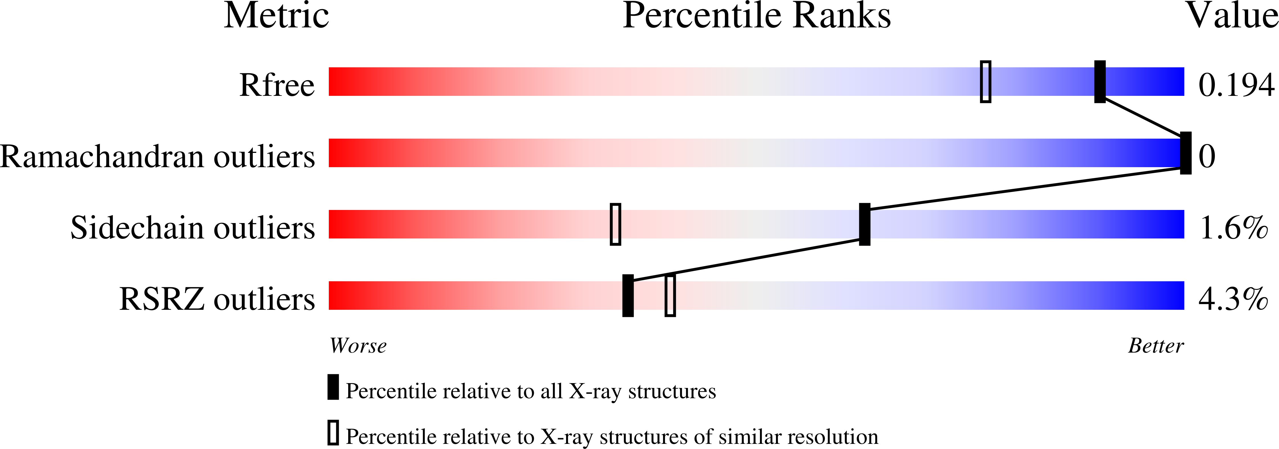 8QM3 validation report