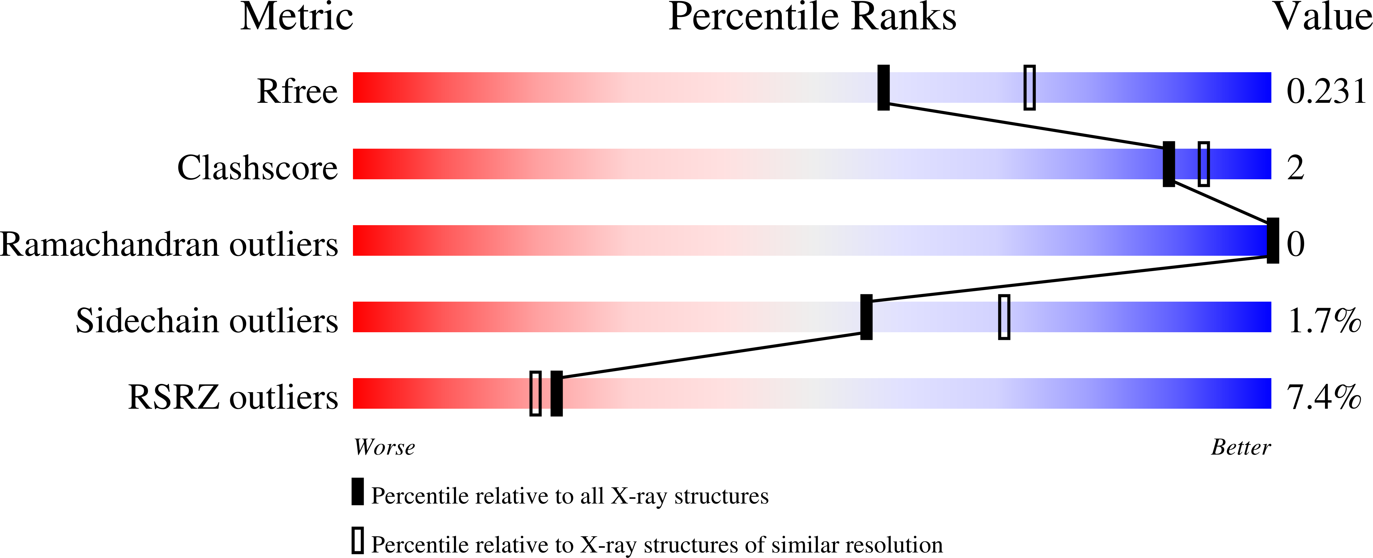 8QM7 validation report