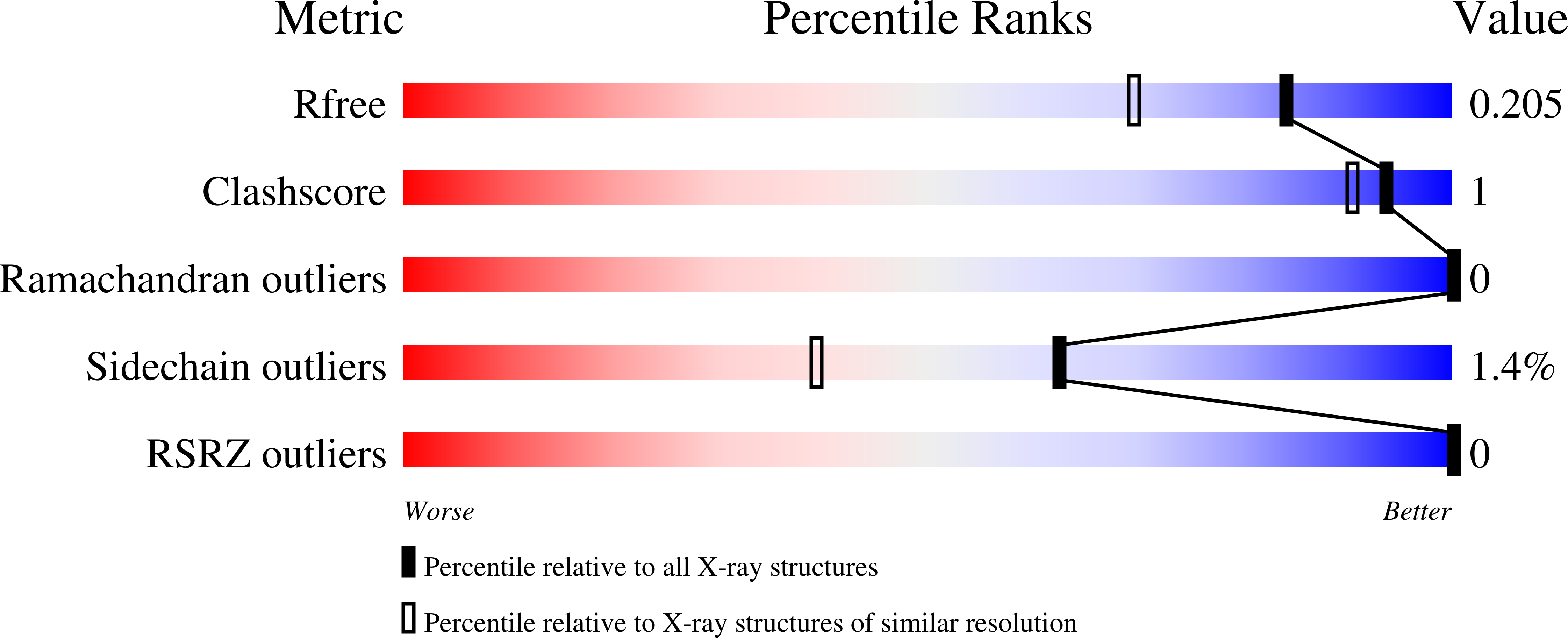 8QM8 validation report