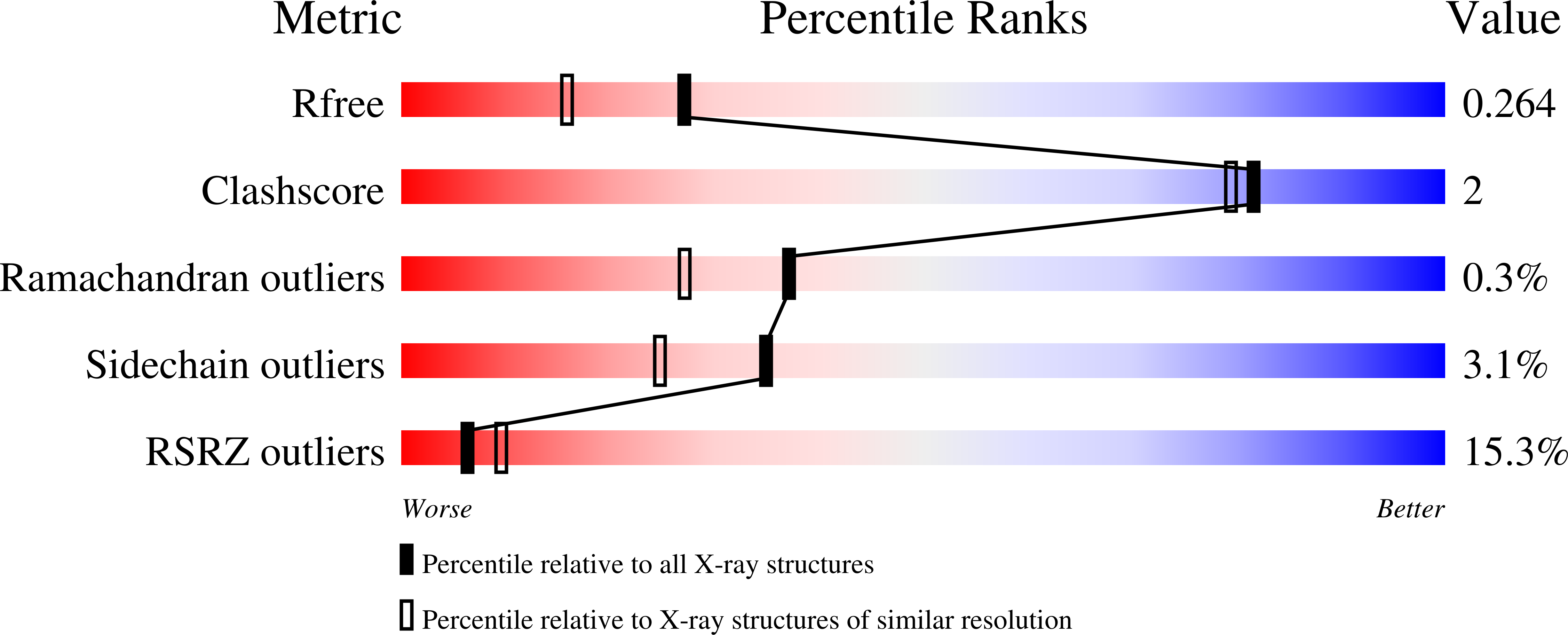 8QM9 validation report