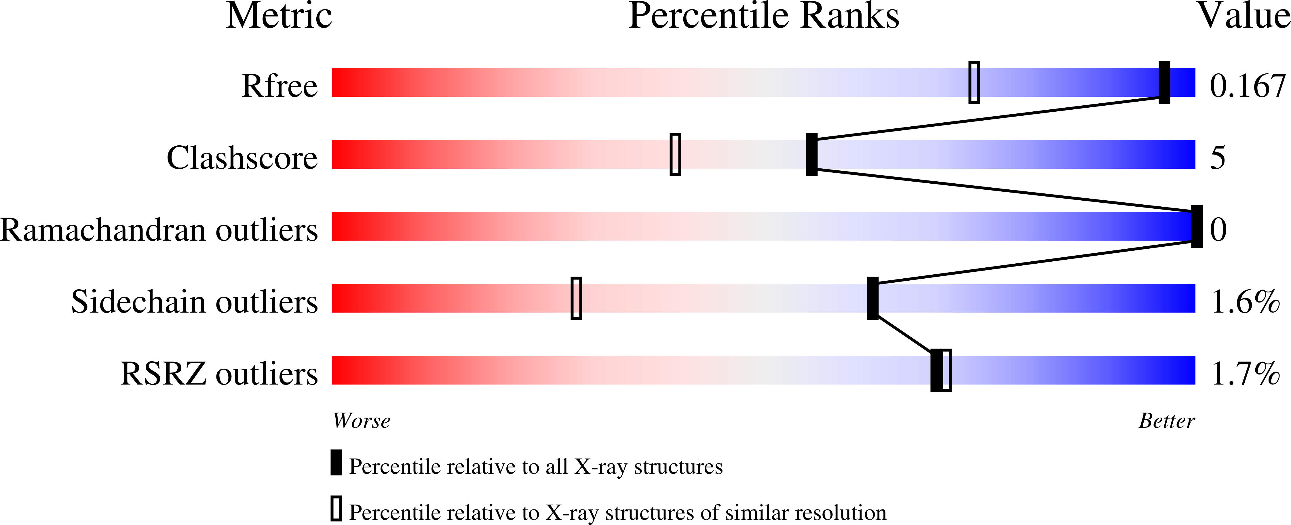 8QMK validation report