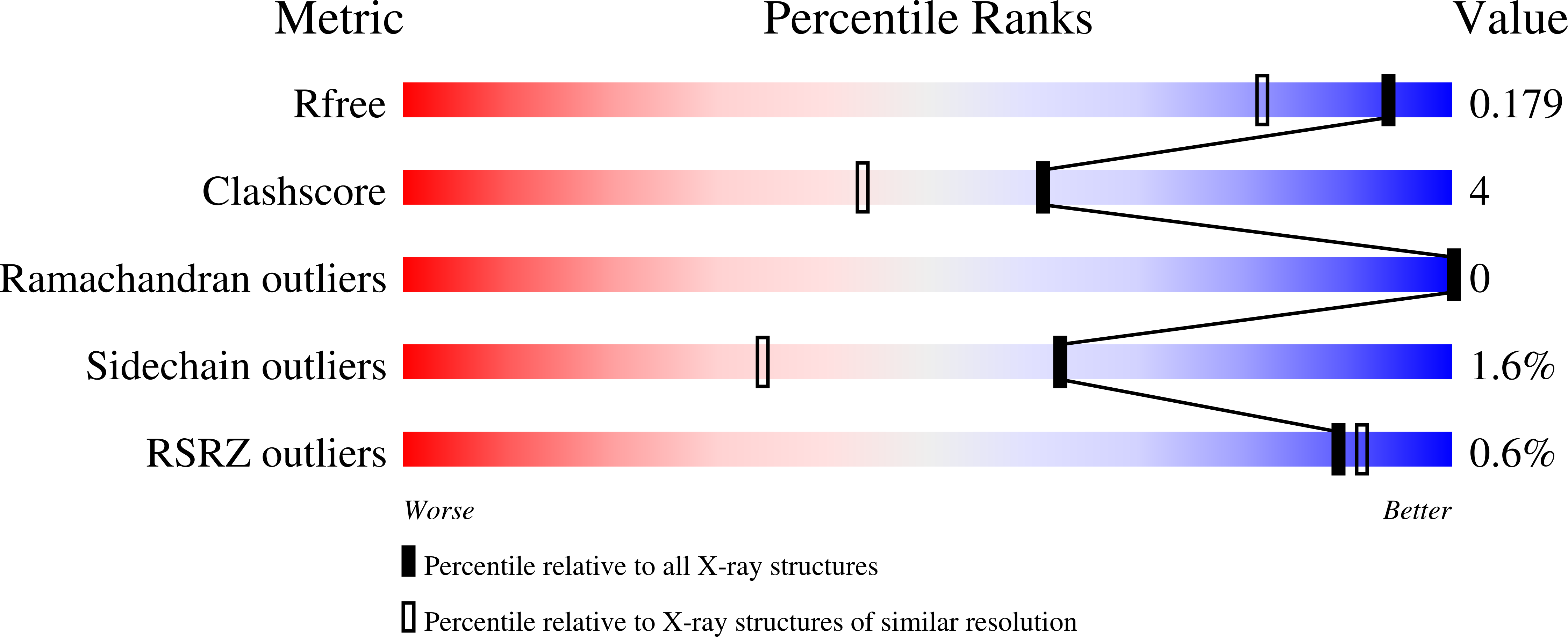 8QMN validation report