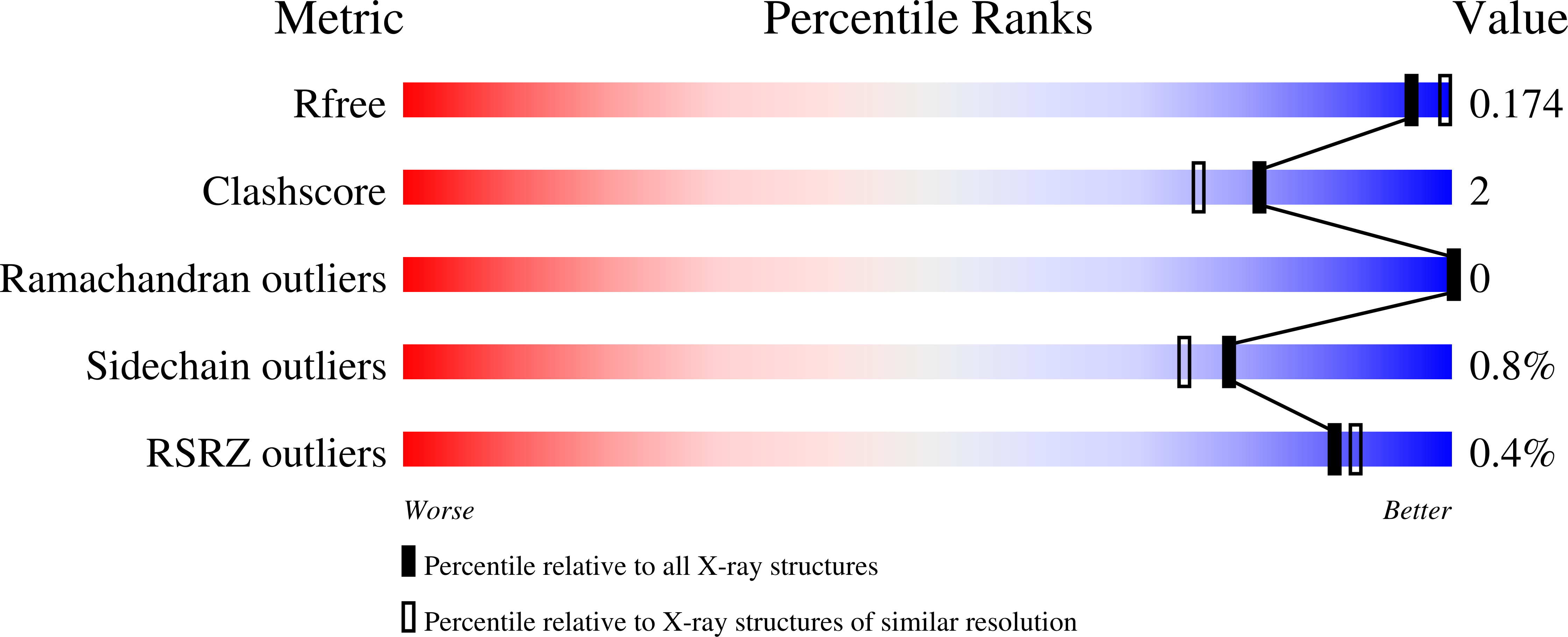 8QMV validation report