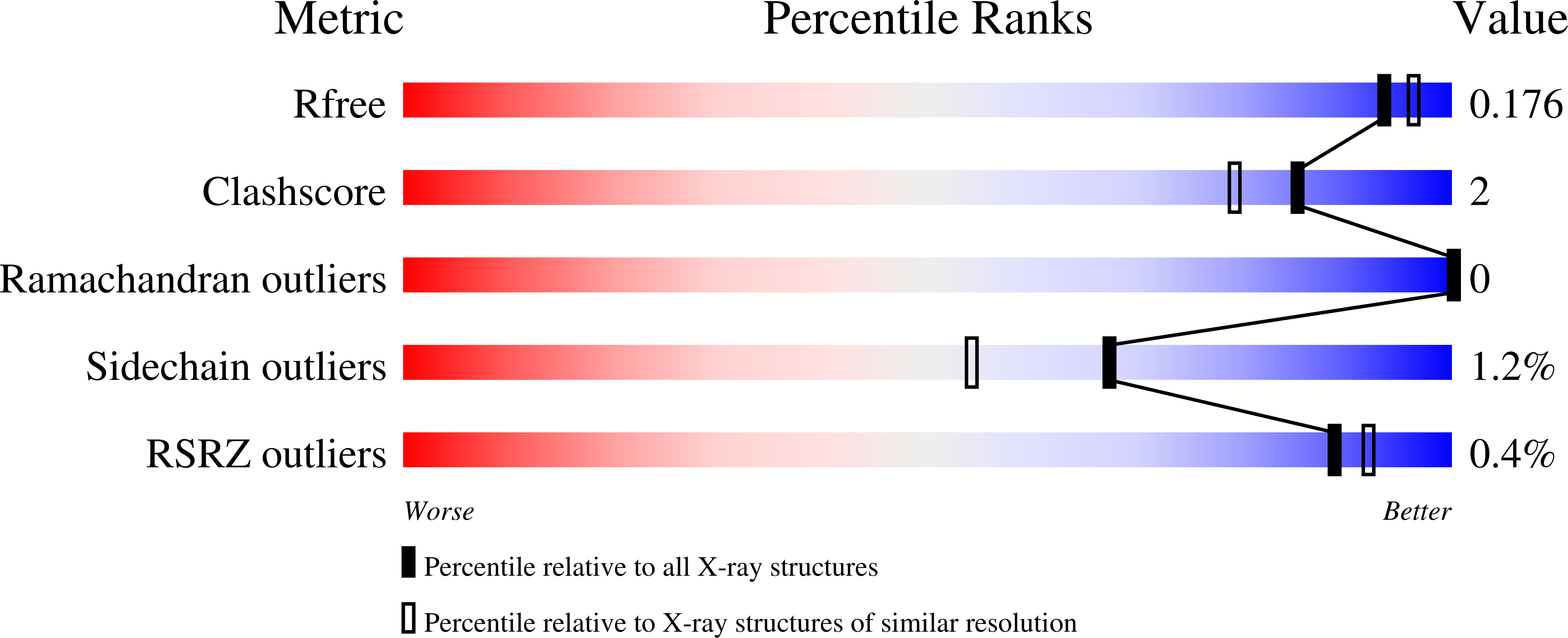 8QMW validation report