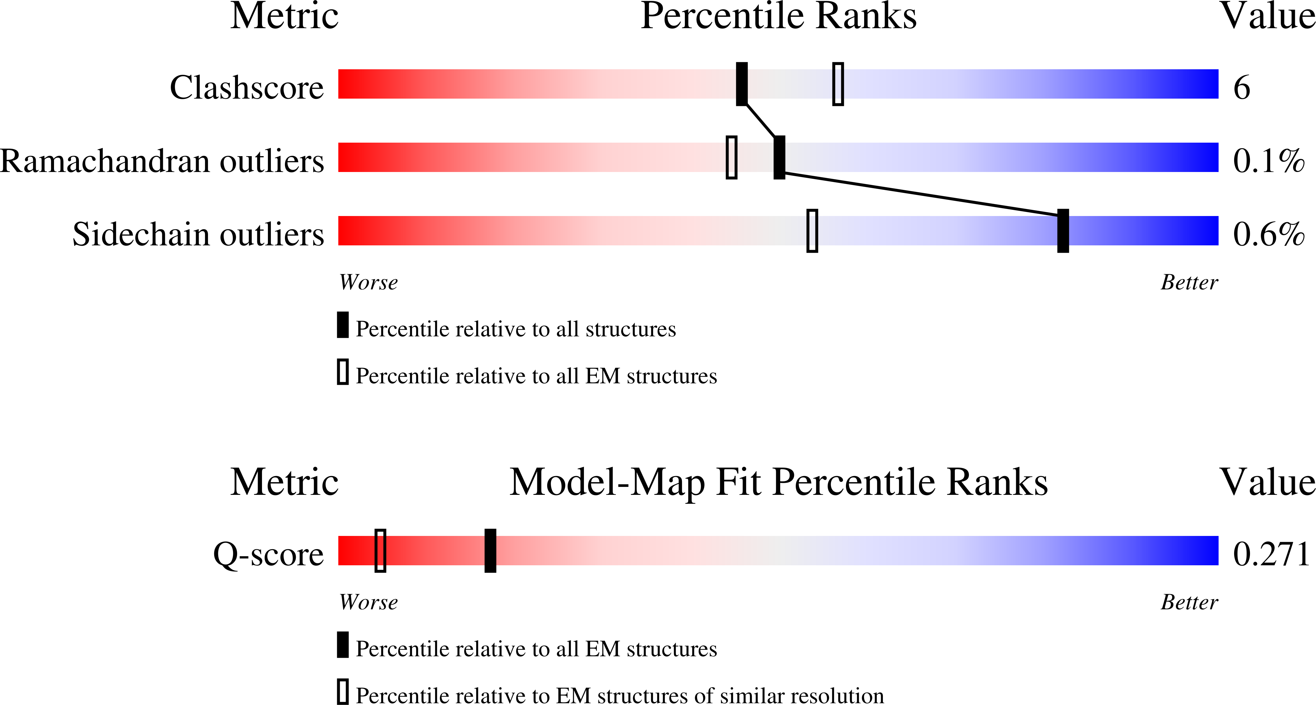 8QN4 validation report missing