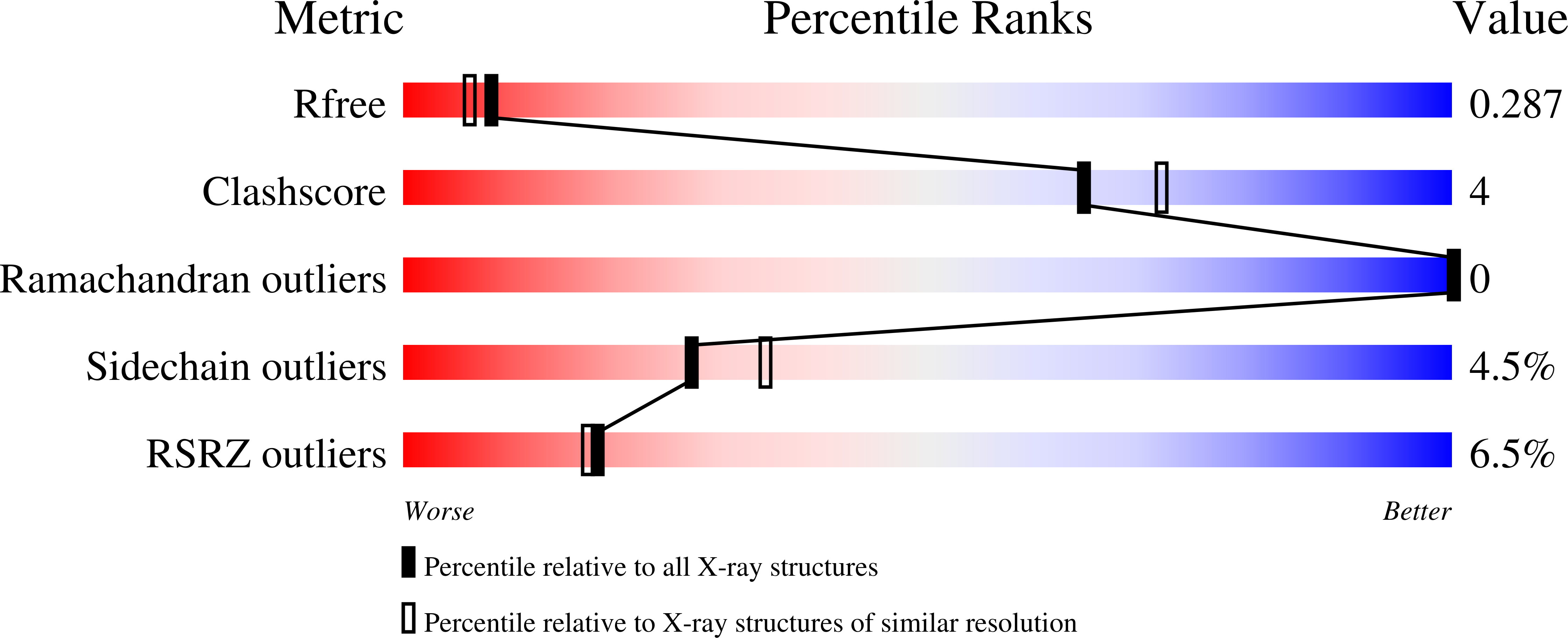 8QNG validation report