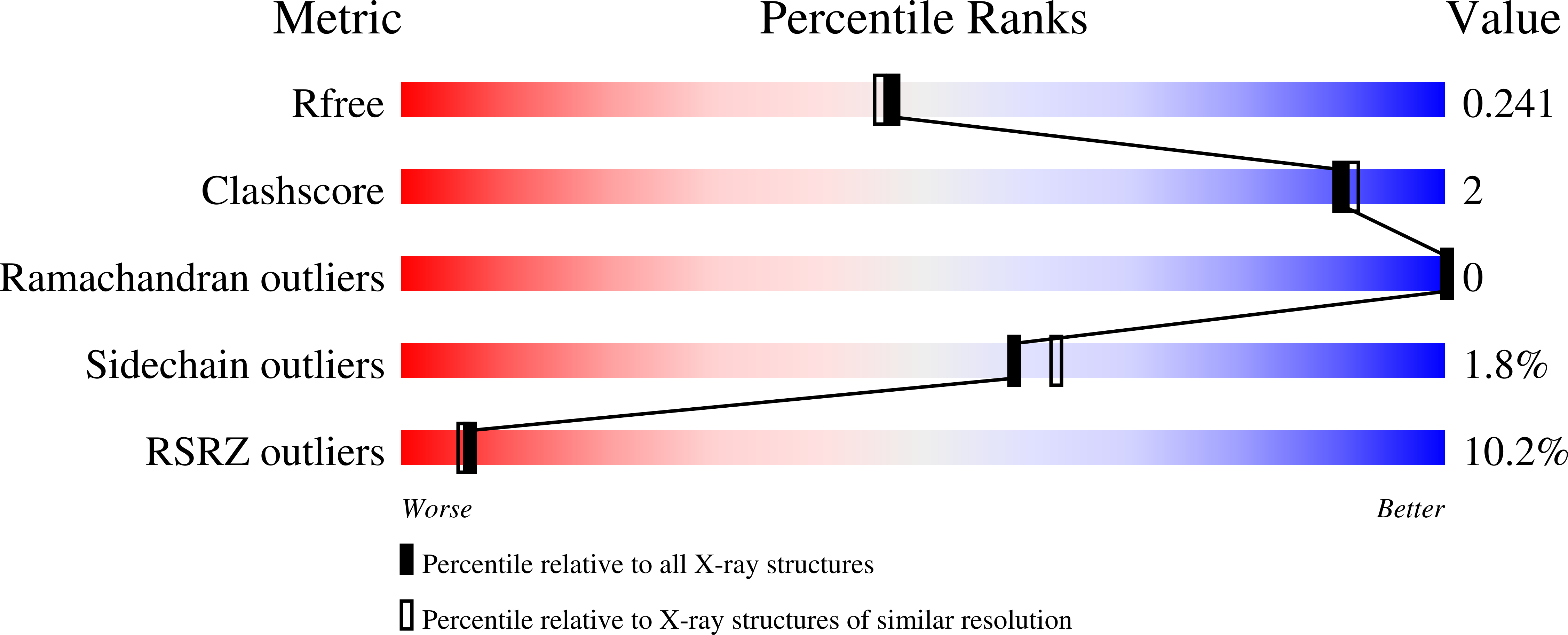 8QNH validation report