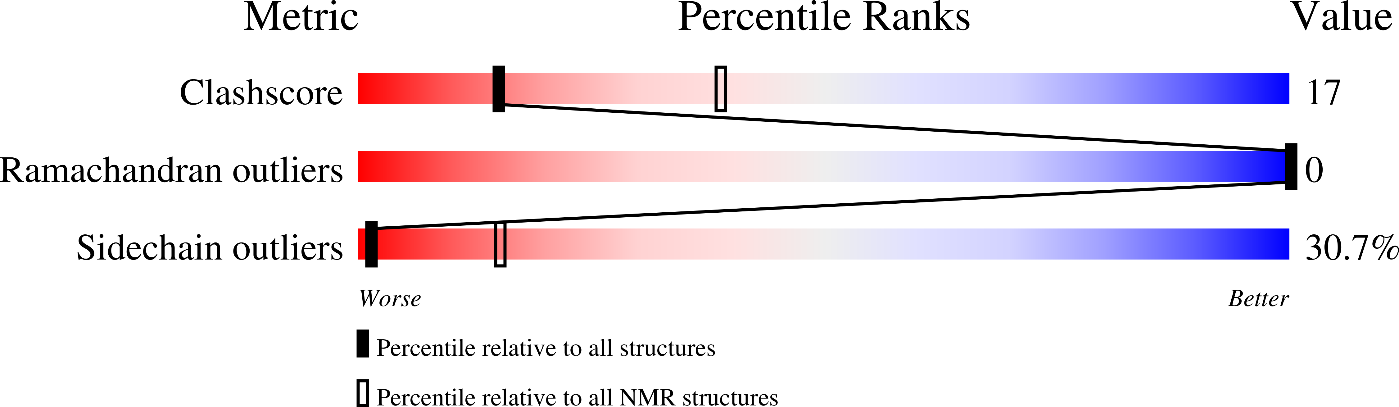 8QNJ validation report