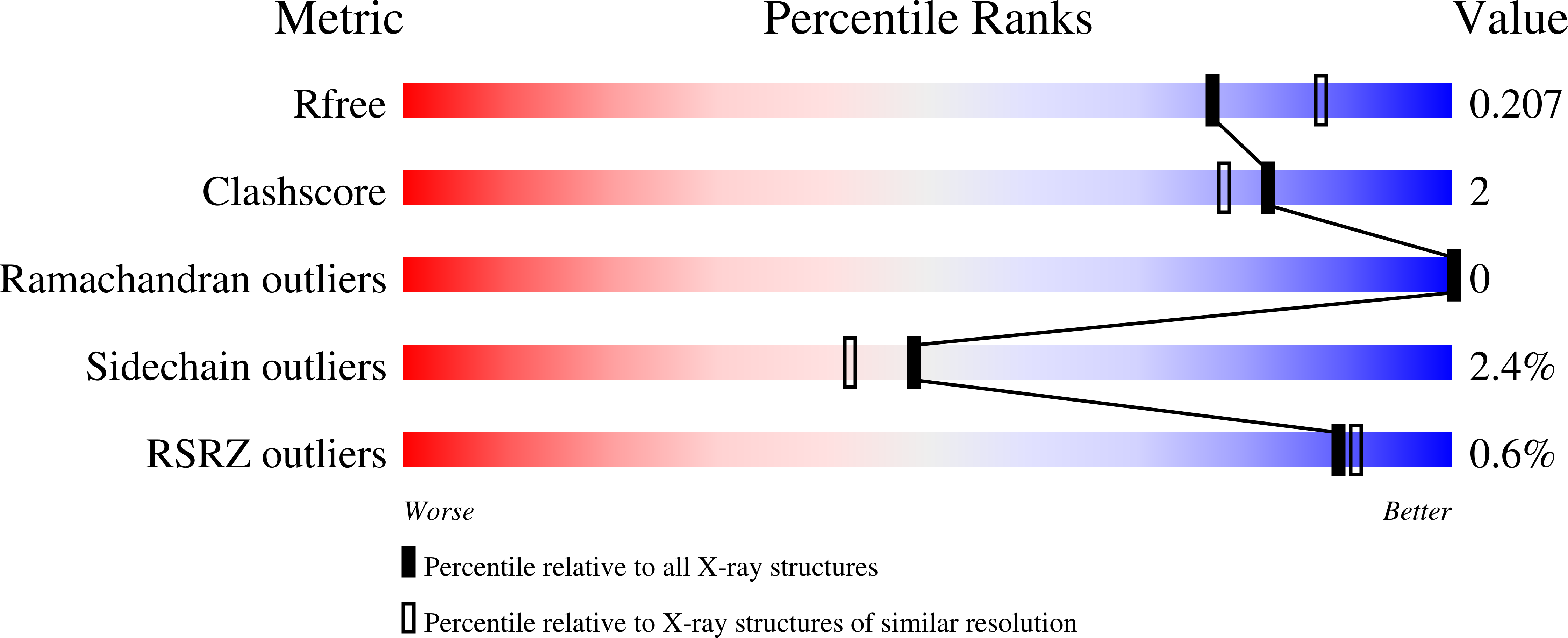 8QNO validation report