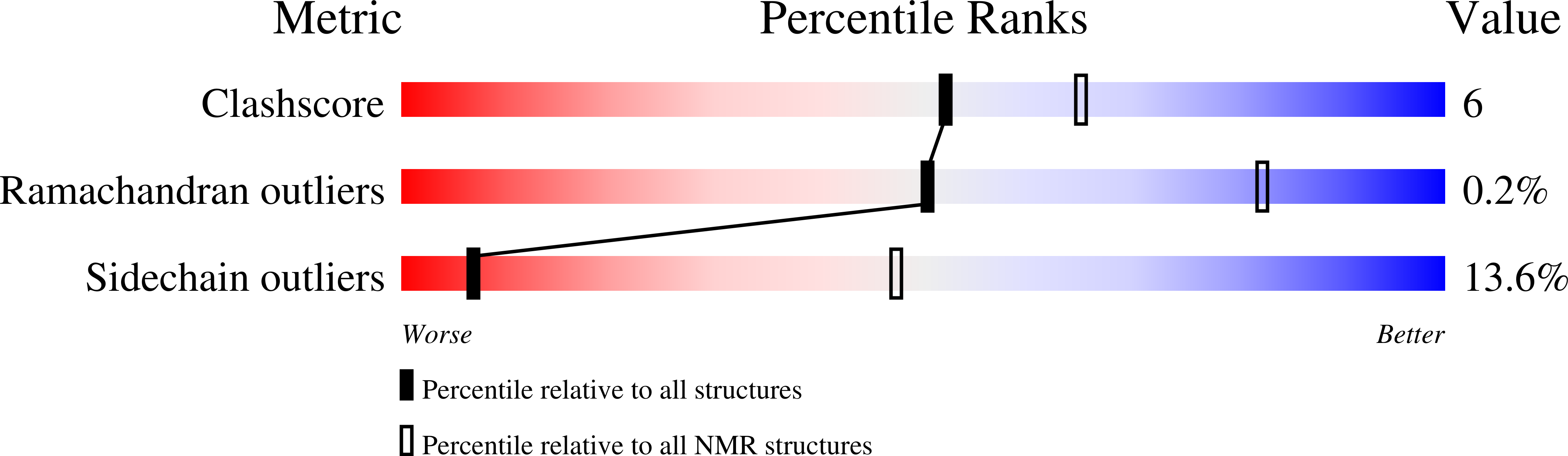 8QNT validation report