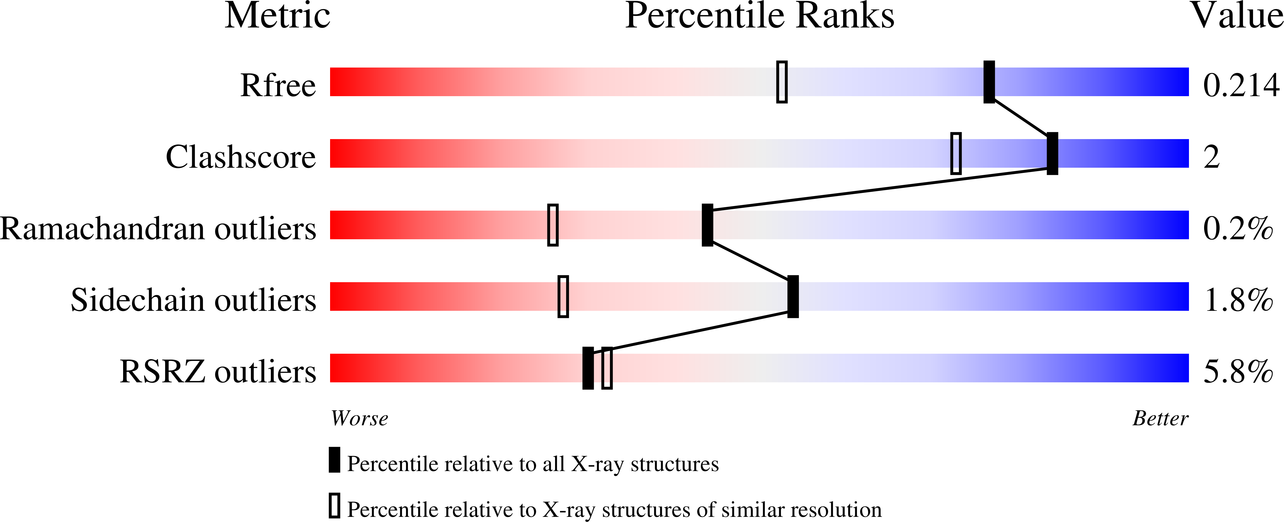 8QOD validation report