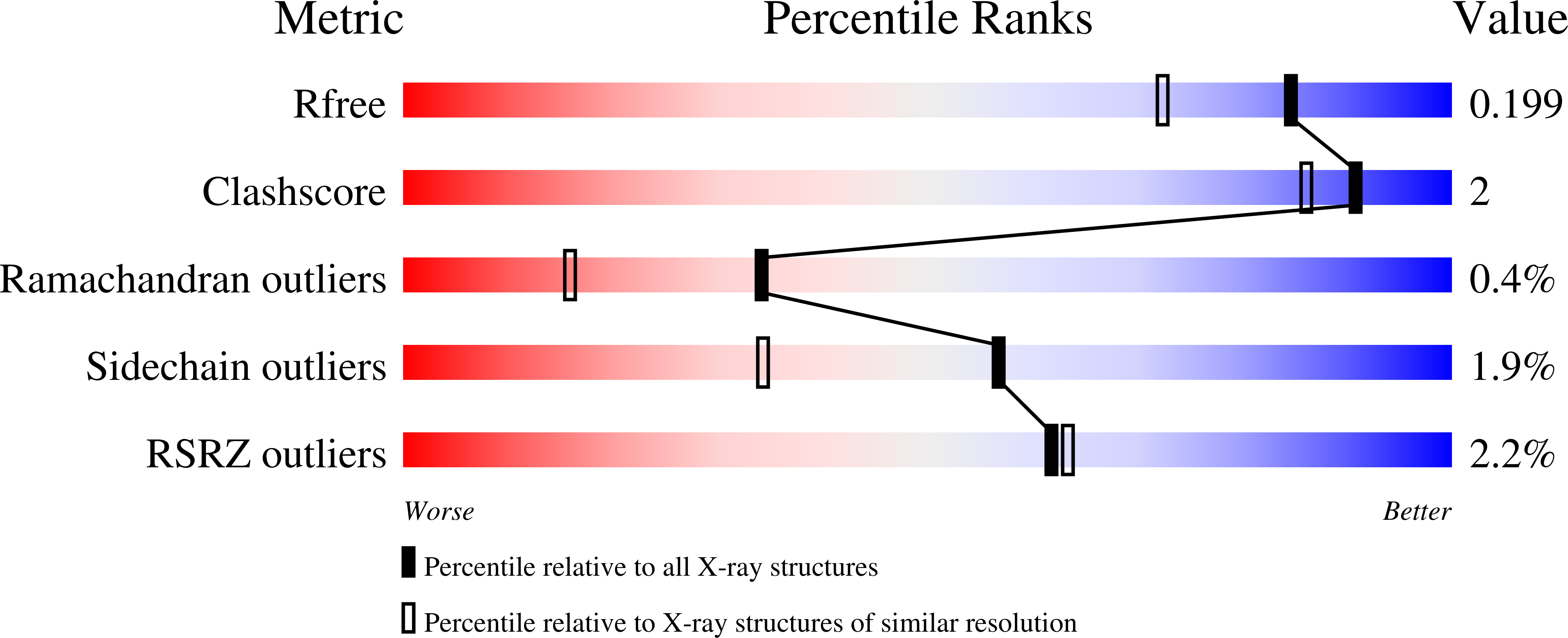 8QOM validation report