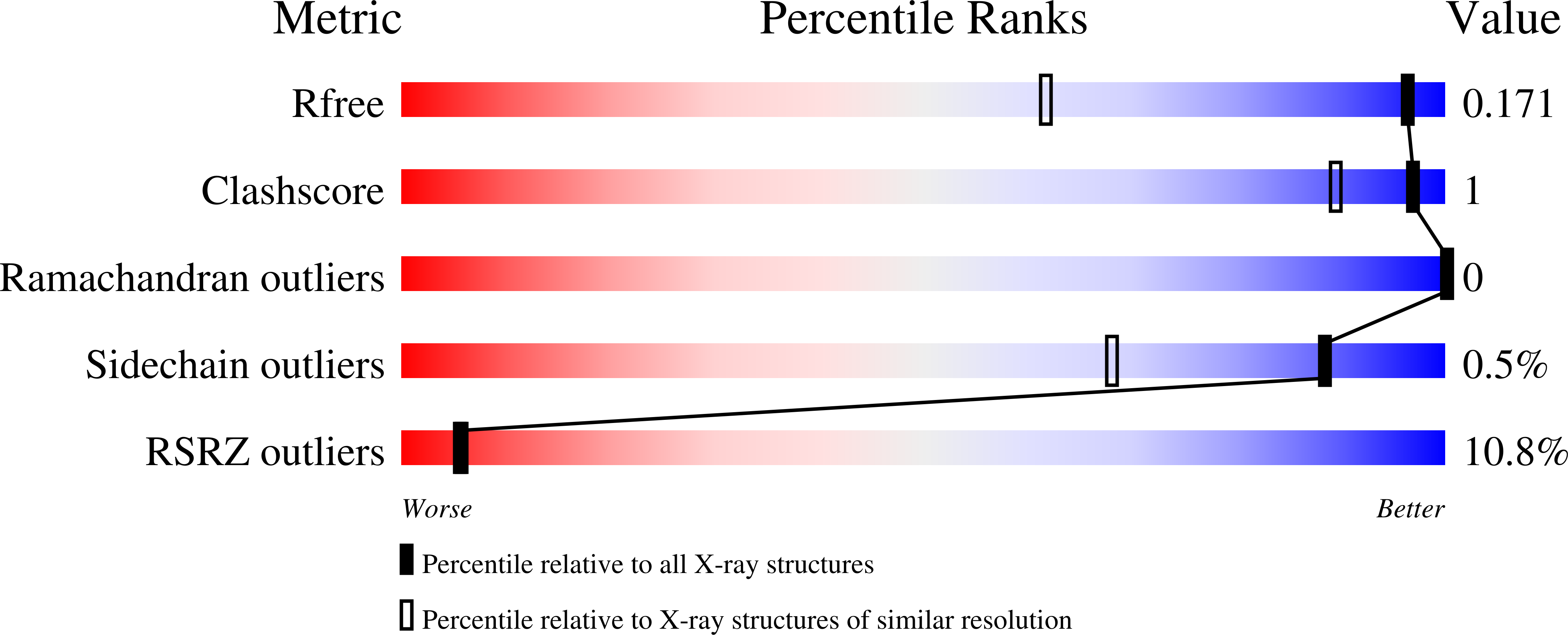 8QOQ validation report