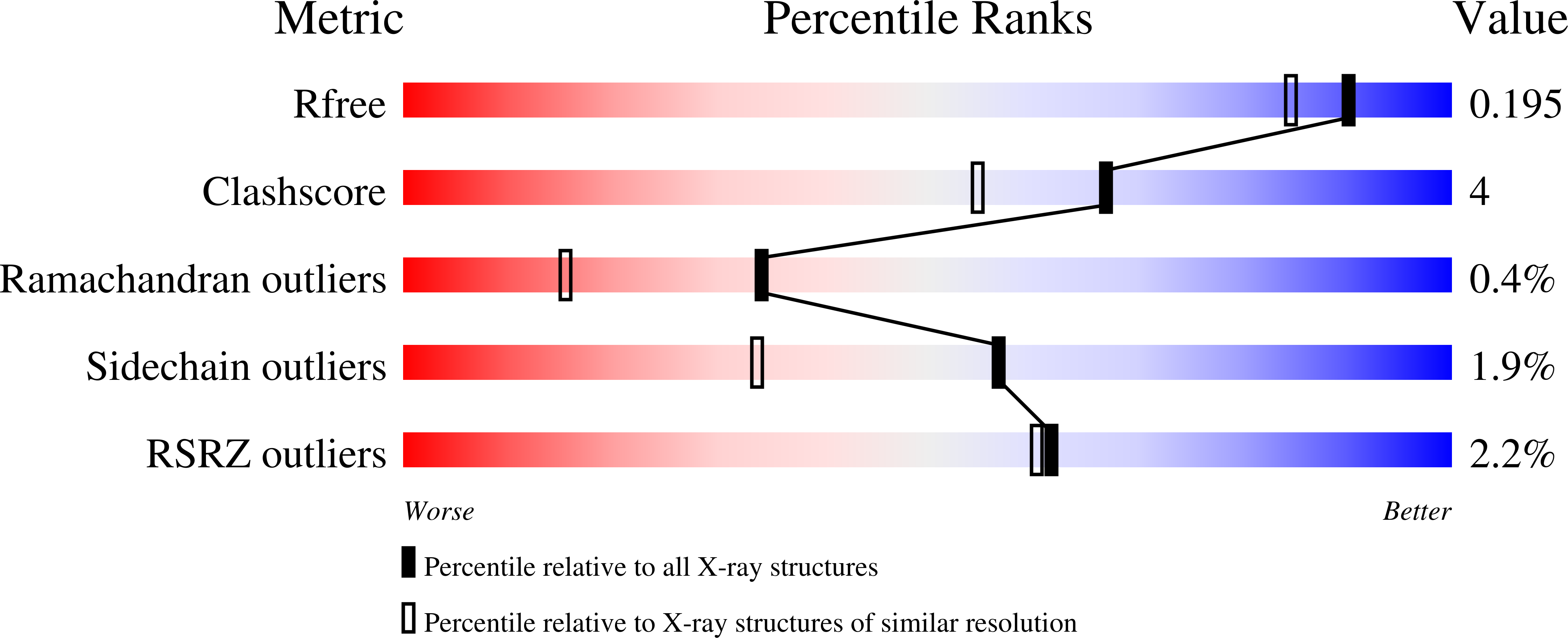 8QOV validation report