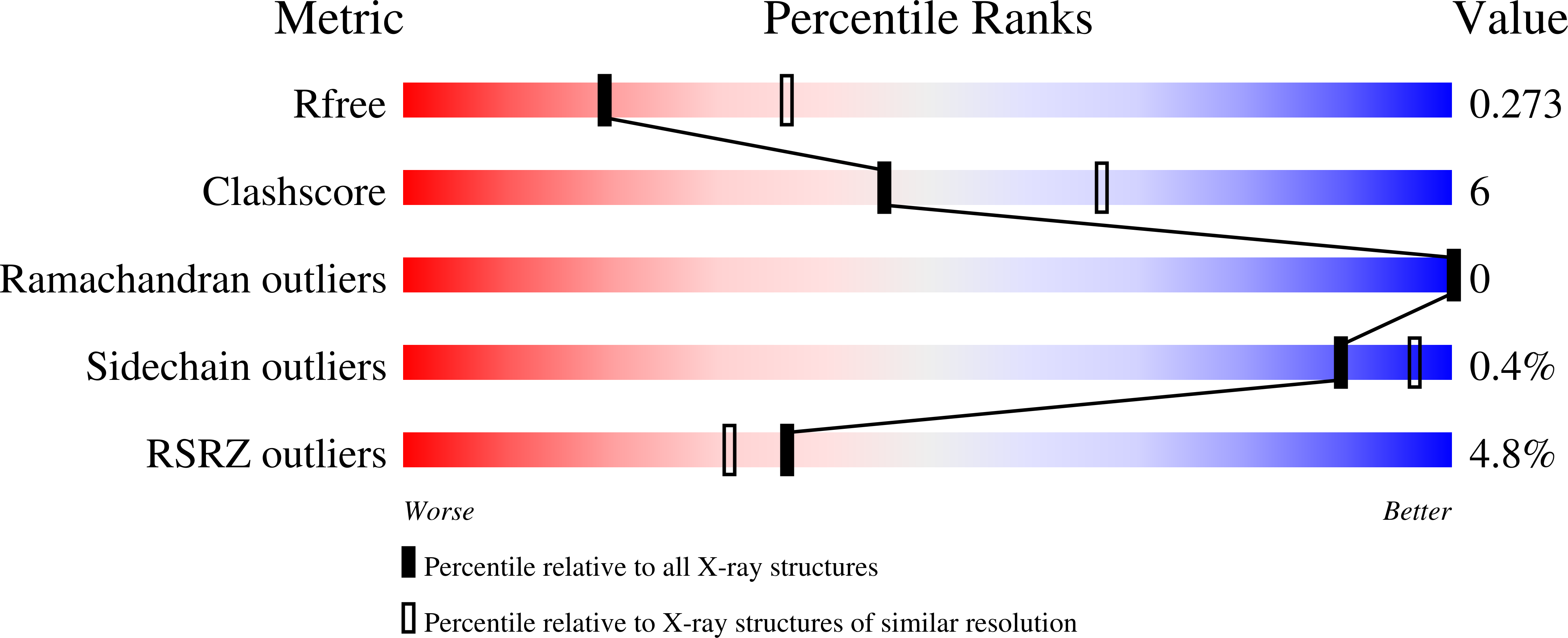 8QP6 validation report