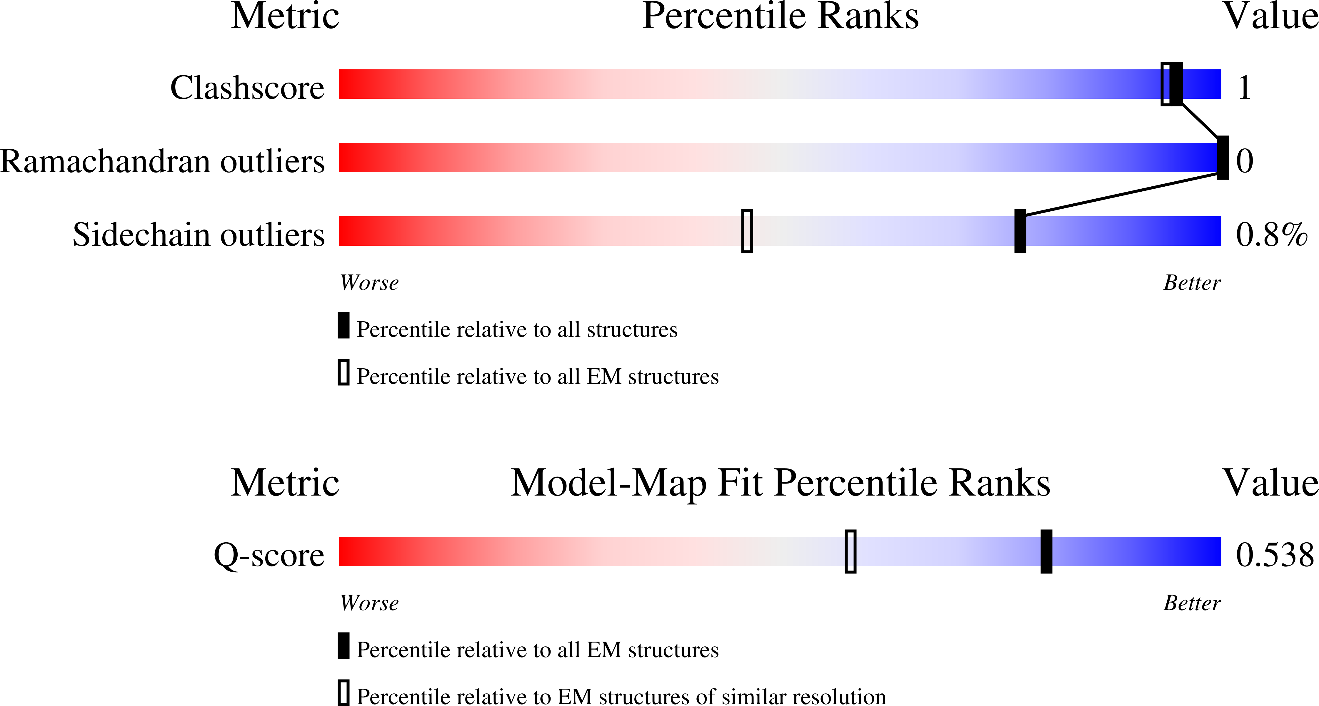 8QPQ validation report