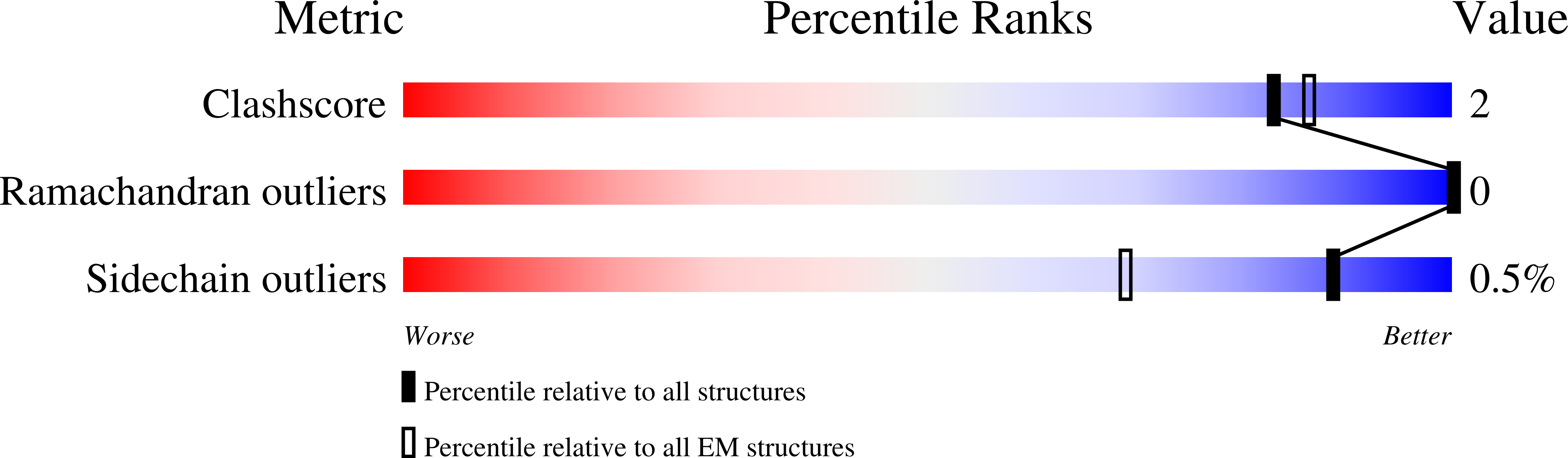 8QQR validation report