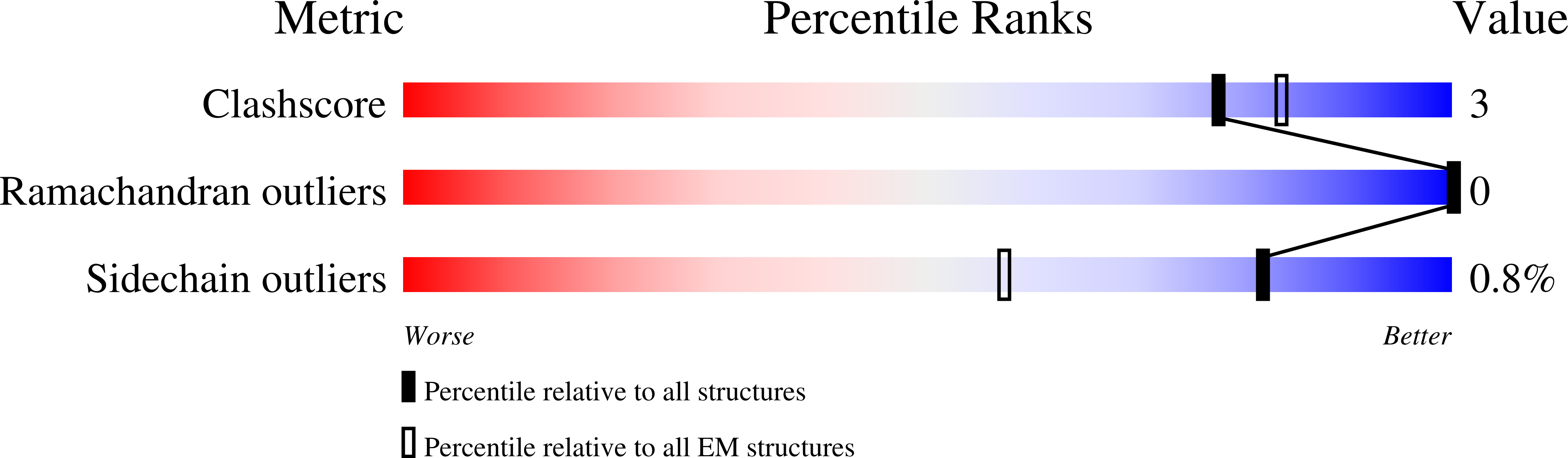 8QQV validation report