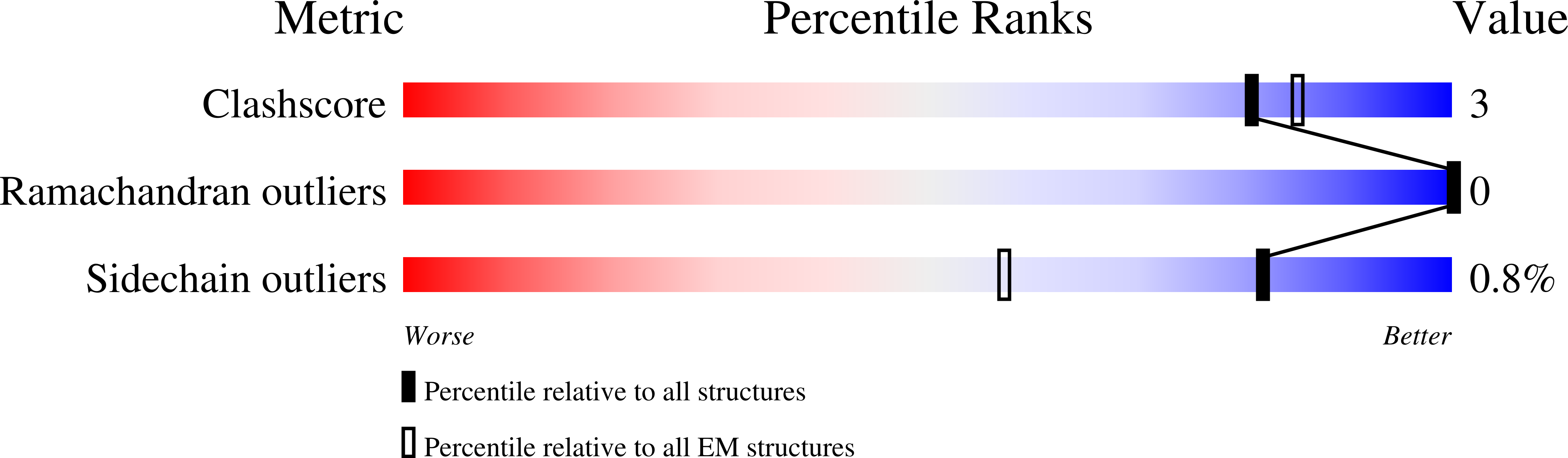 8QQX validation report