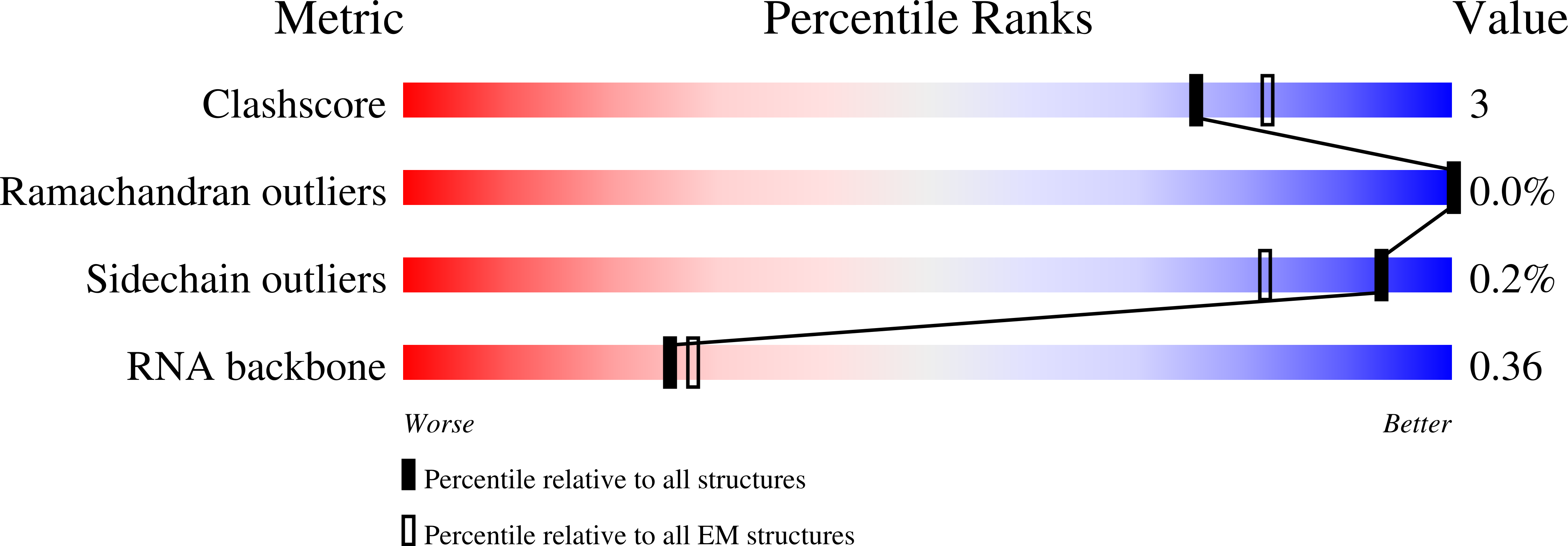 8QRN validation report