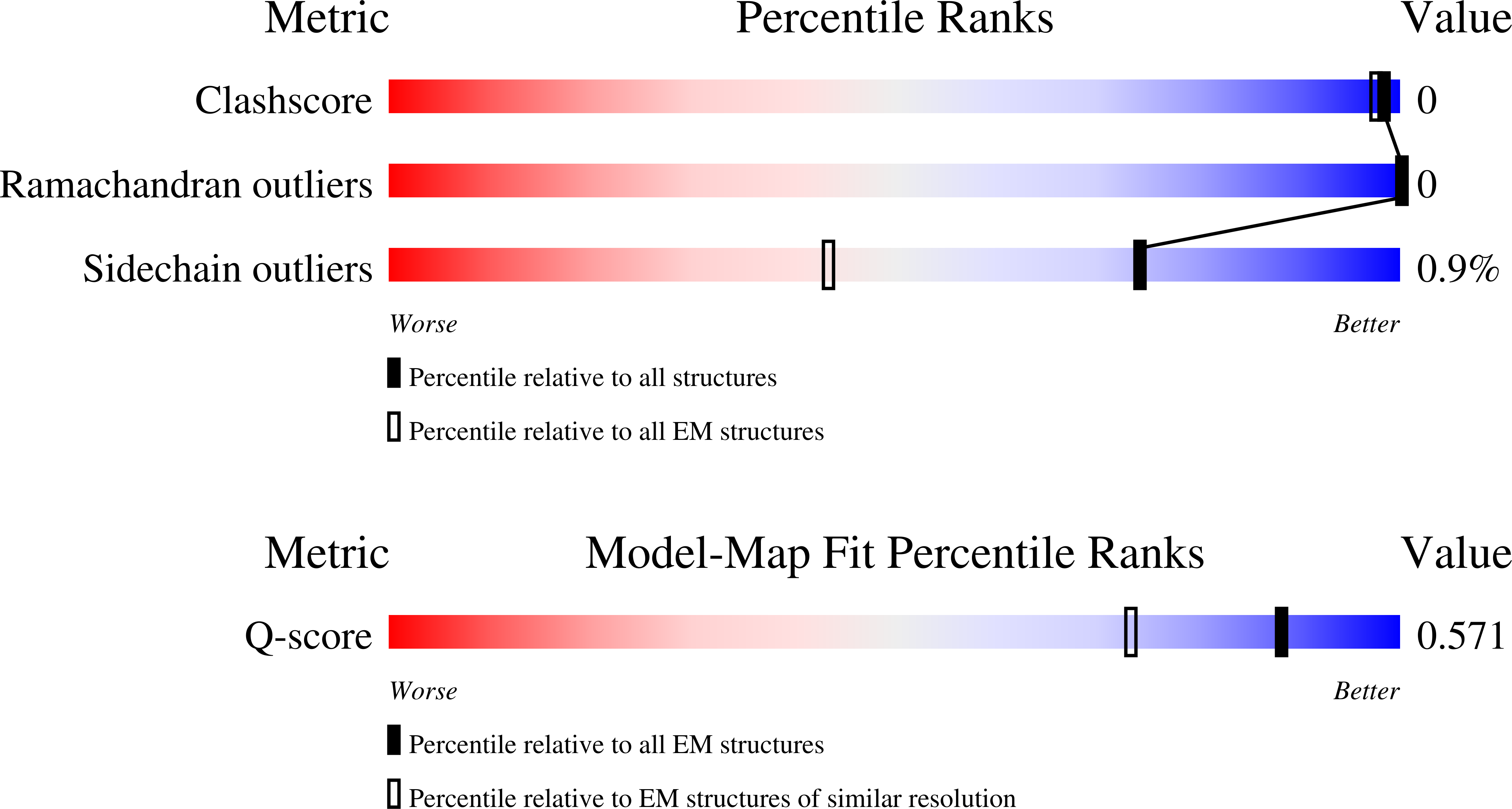 8QSY validation report