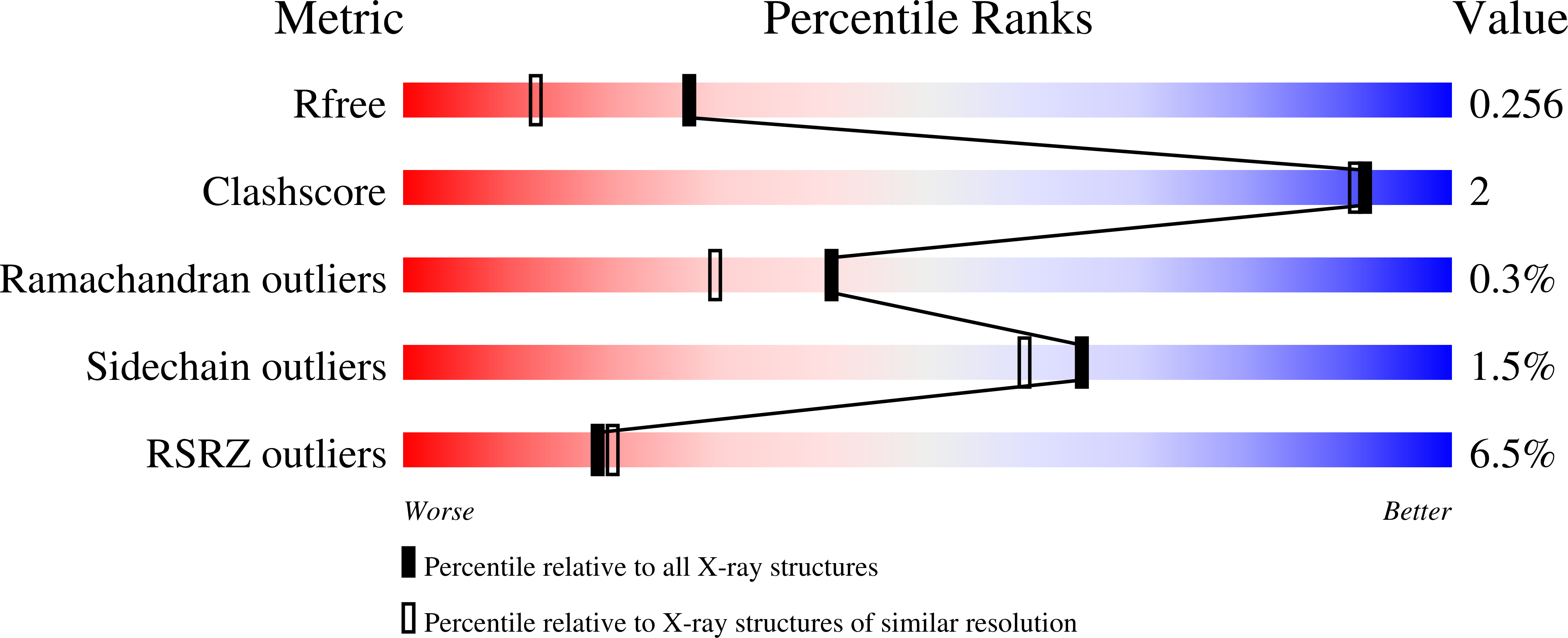 8QTK validation report