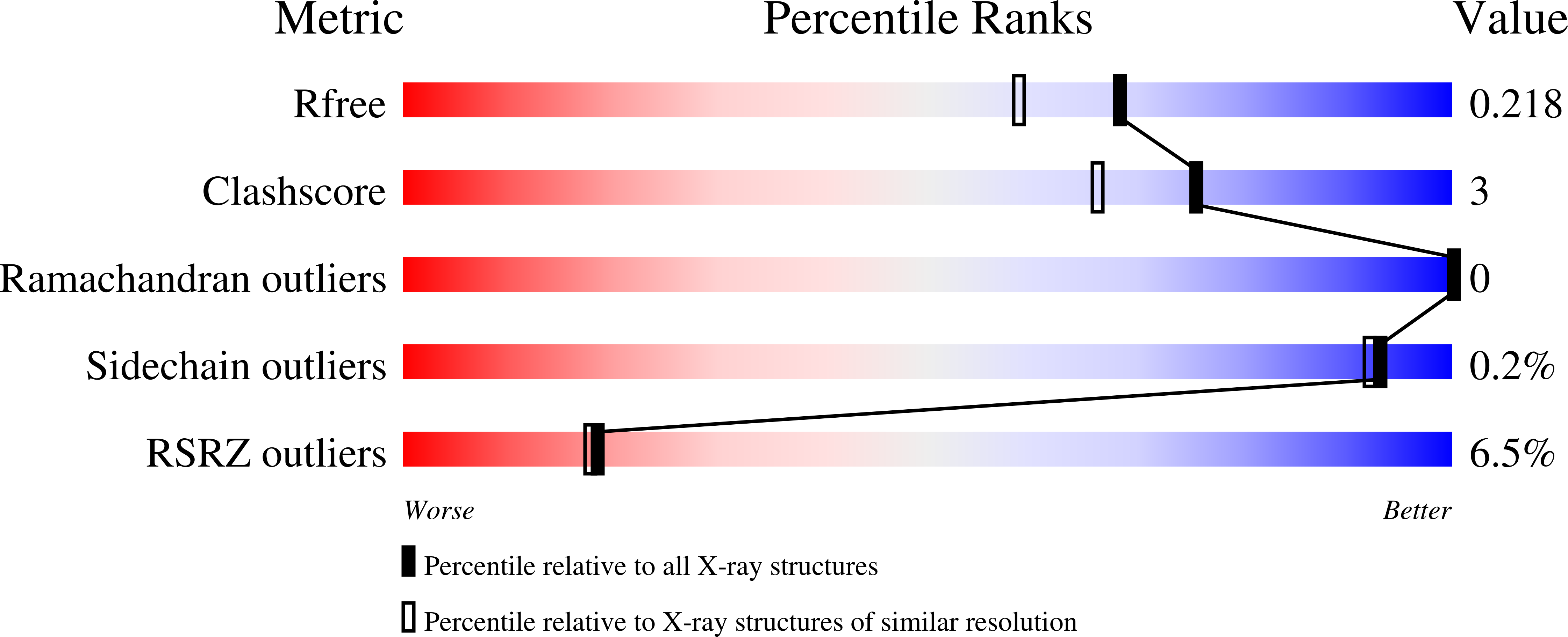 8QTL validation report