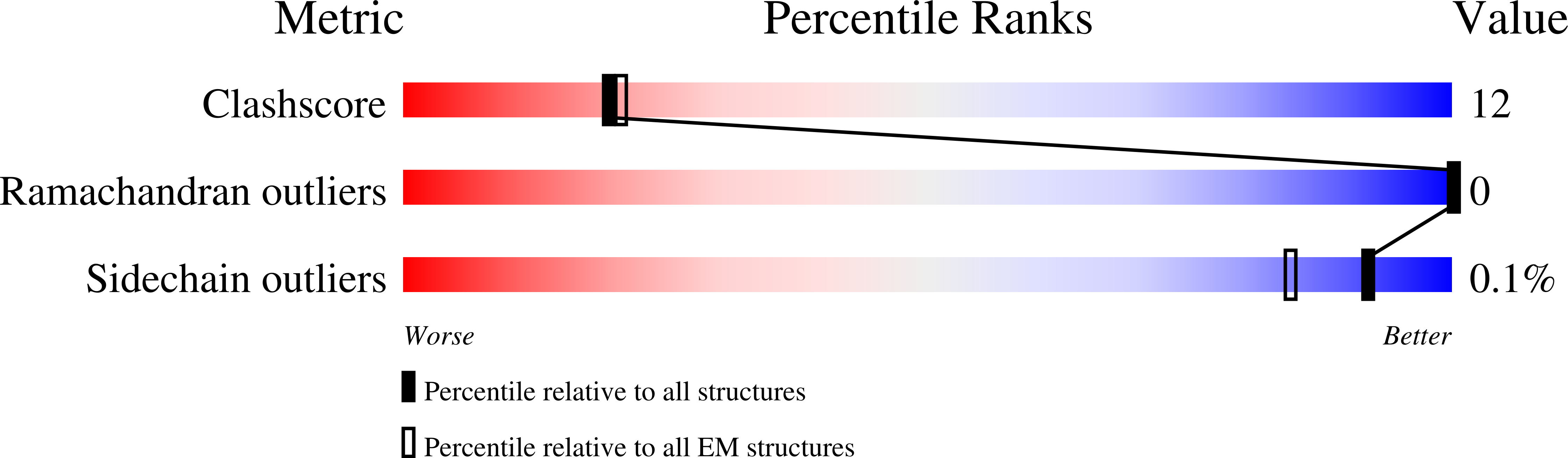 8QTN validation report