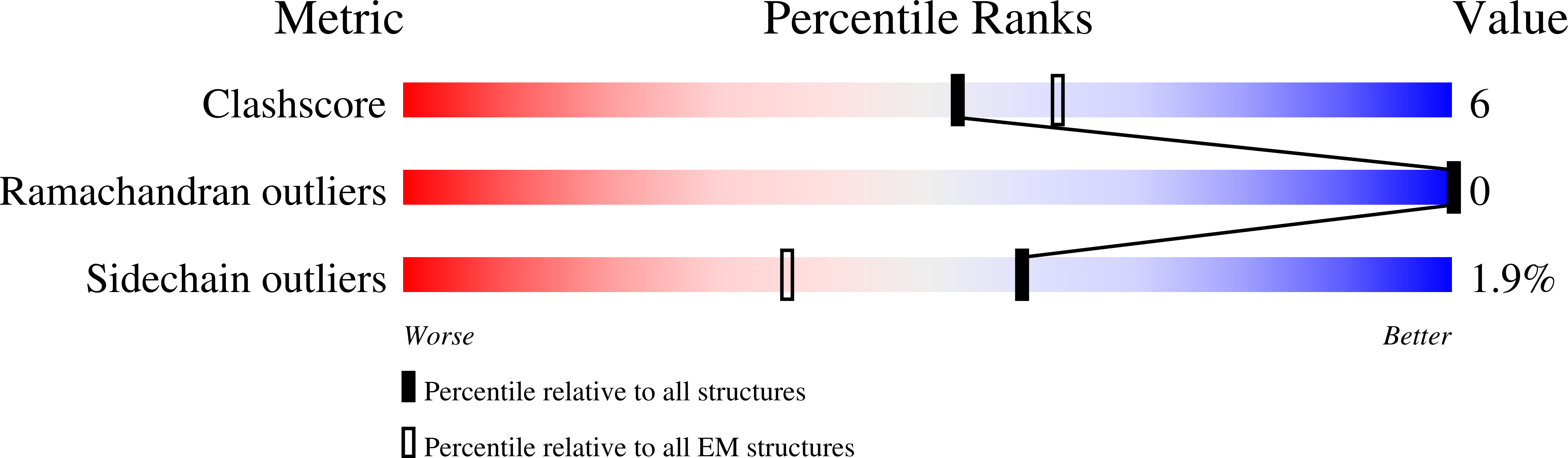 8QUD validation report