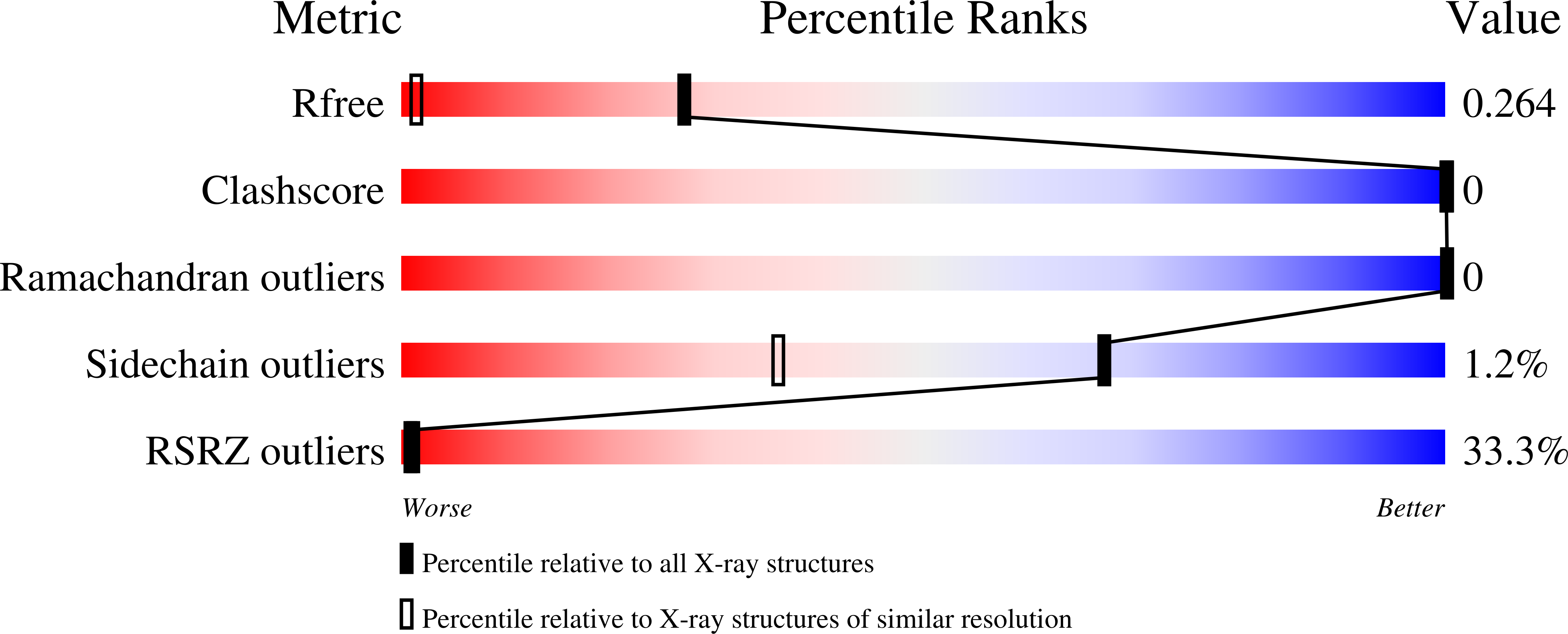 8QUP validation report