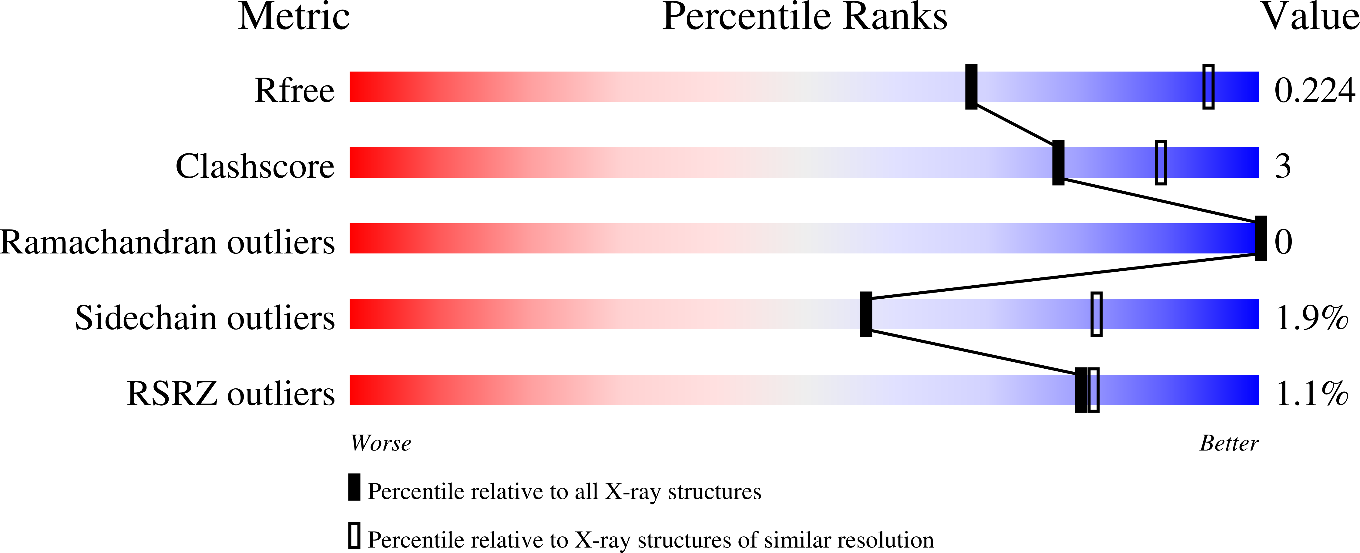 8QUU validation report