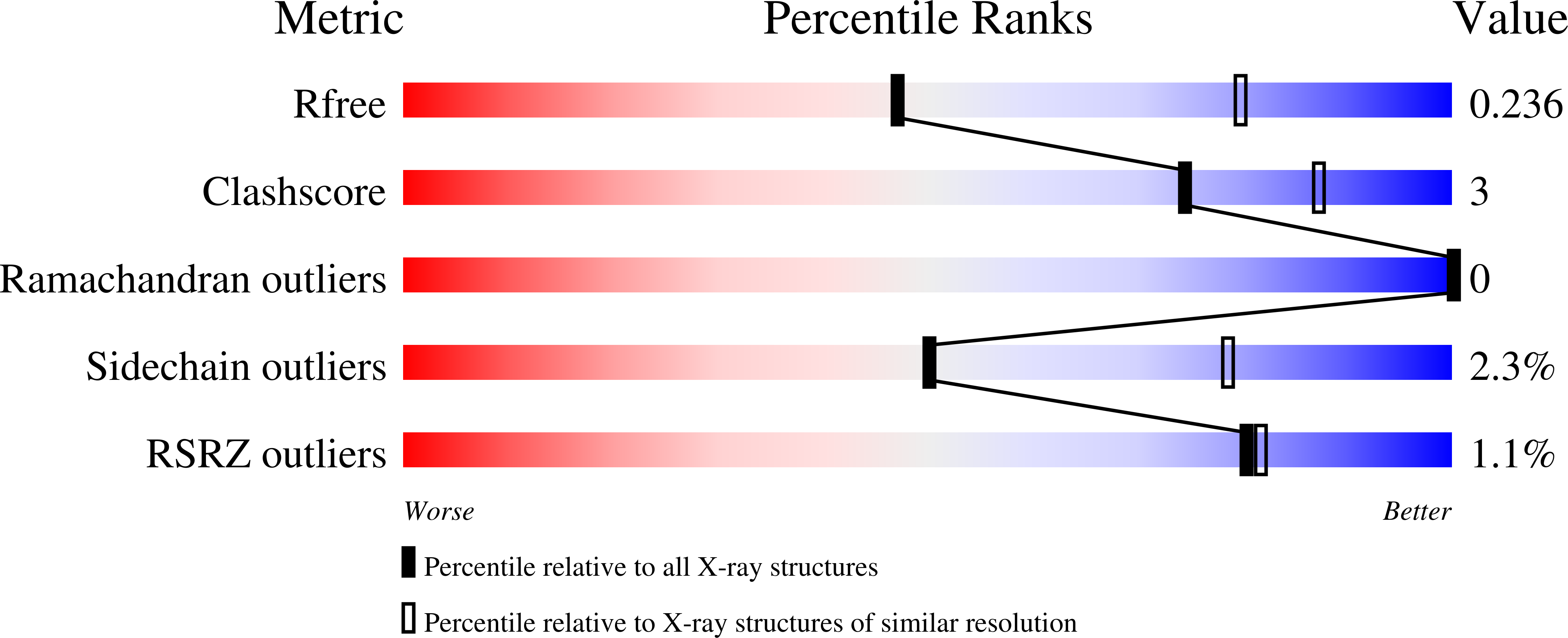 8QUV validation report