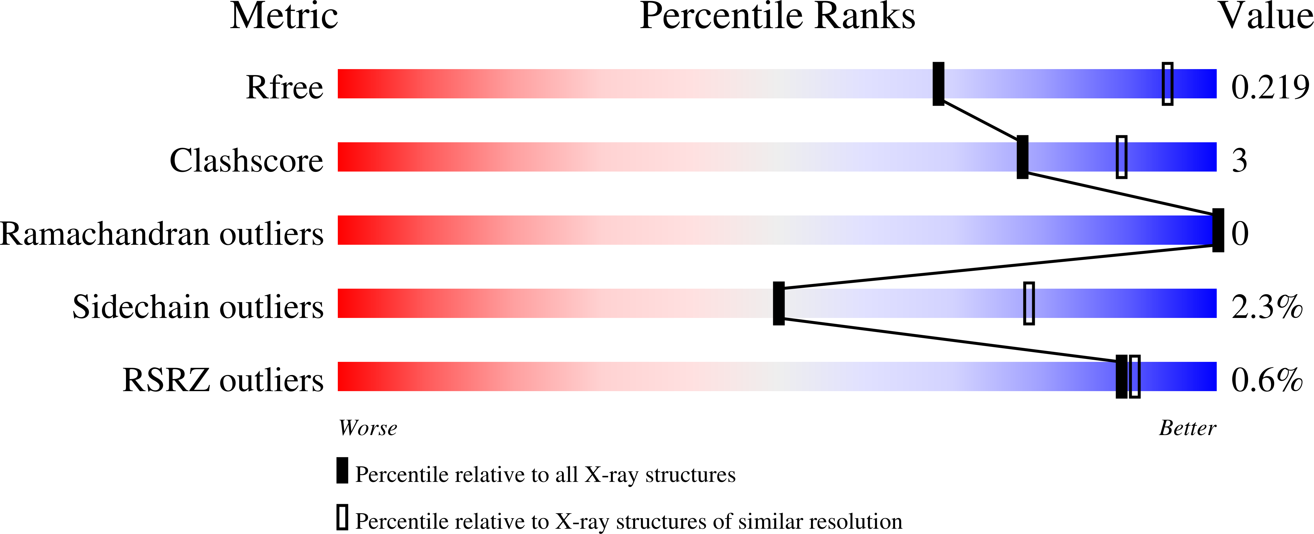 8QUZ validation report