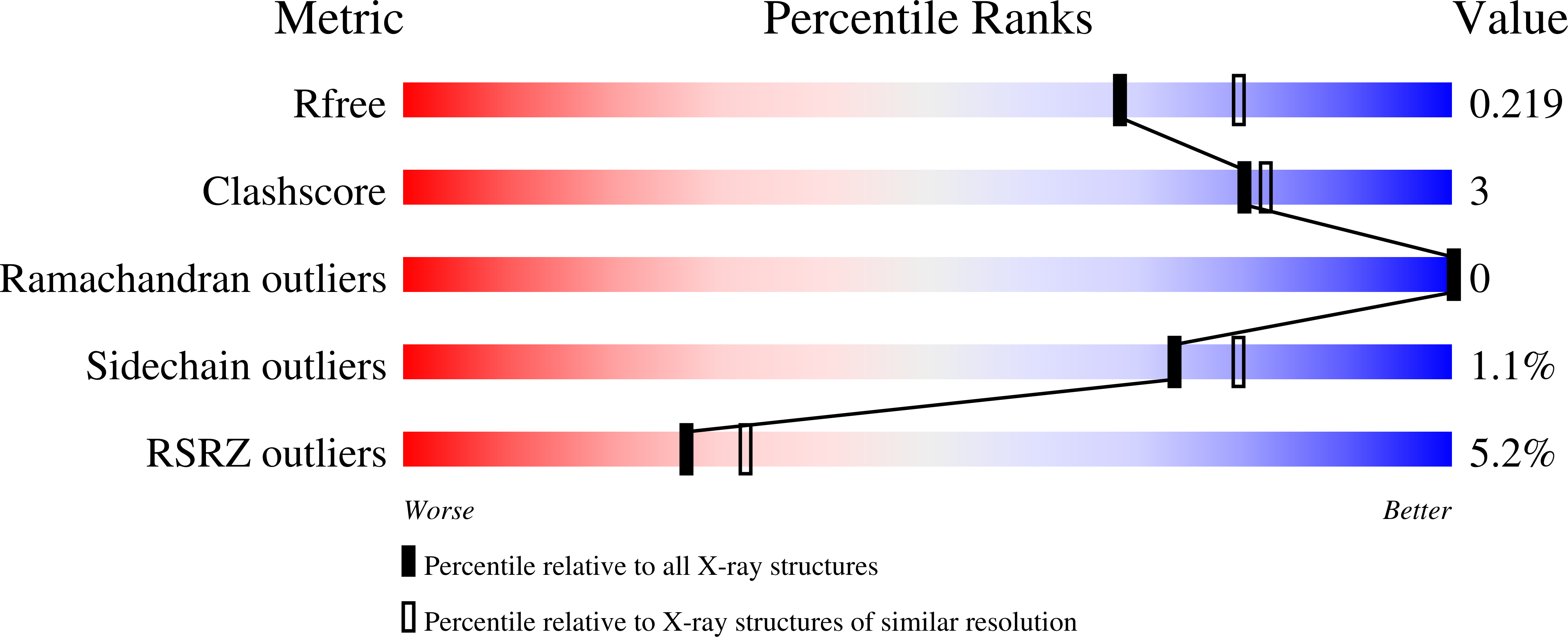8QX2 validation report
