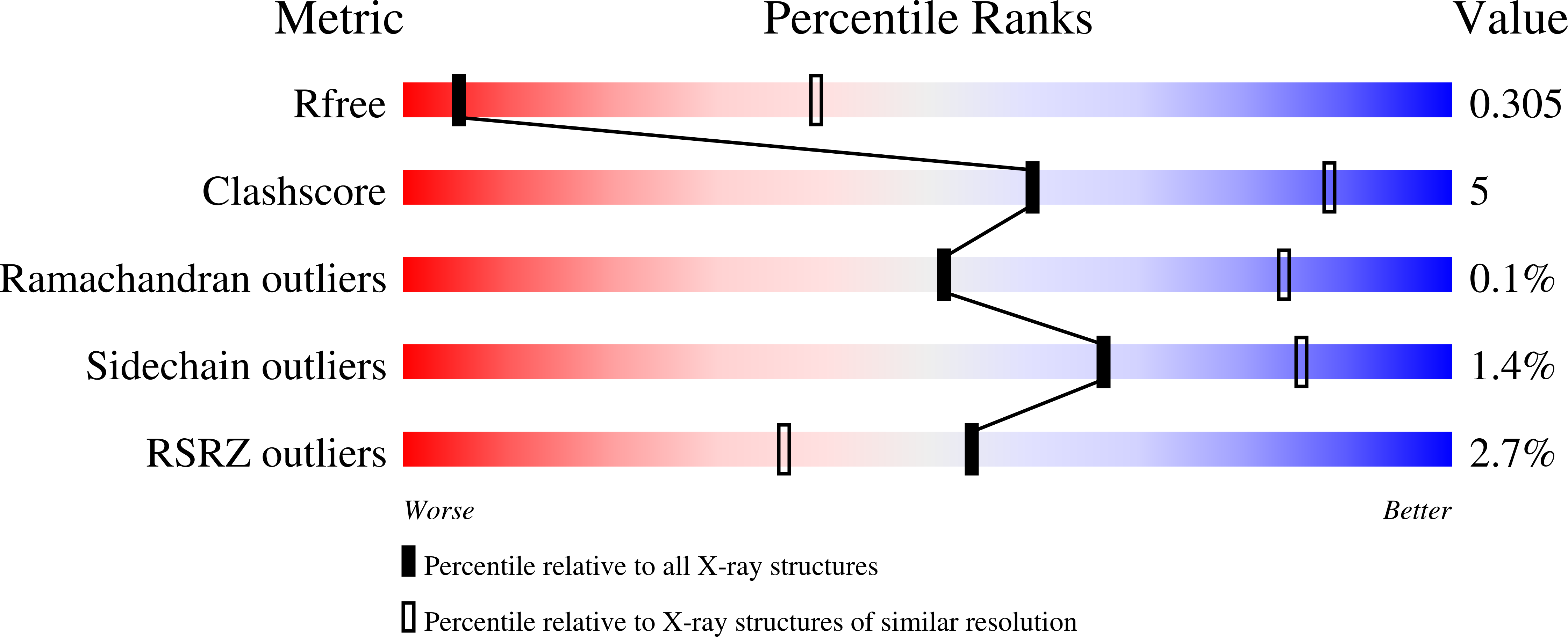 8QZ1 validation report