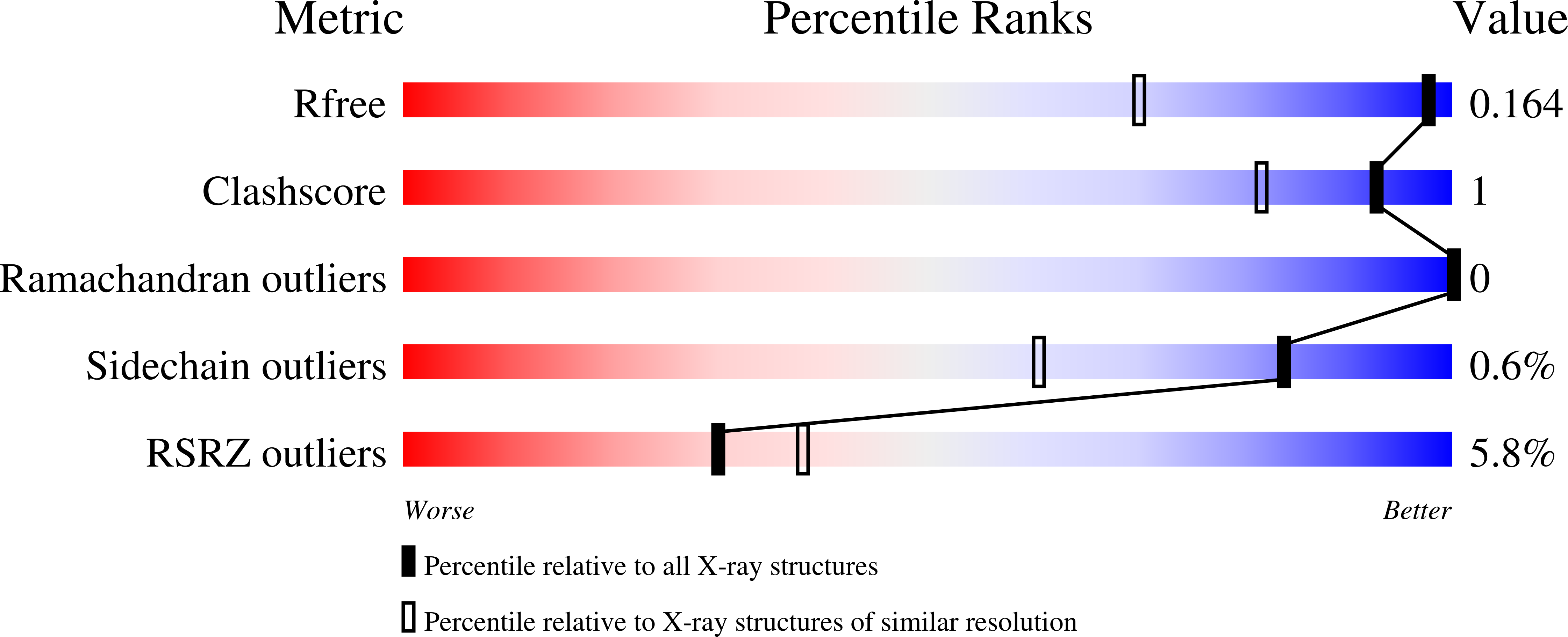 8QZB validation report