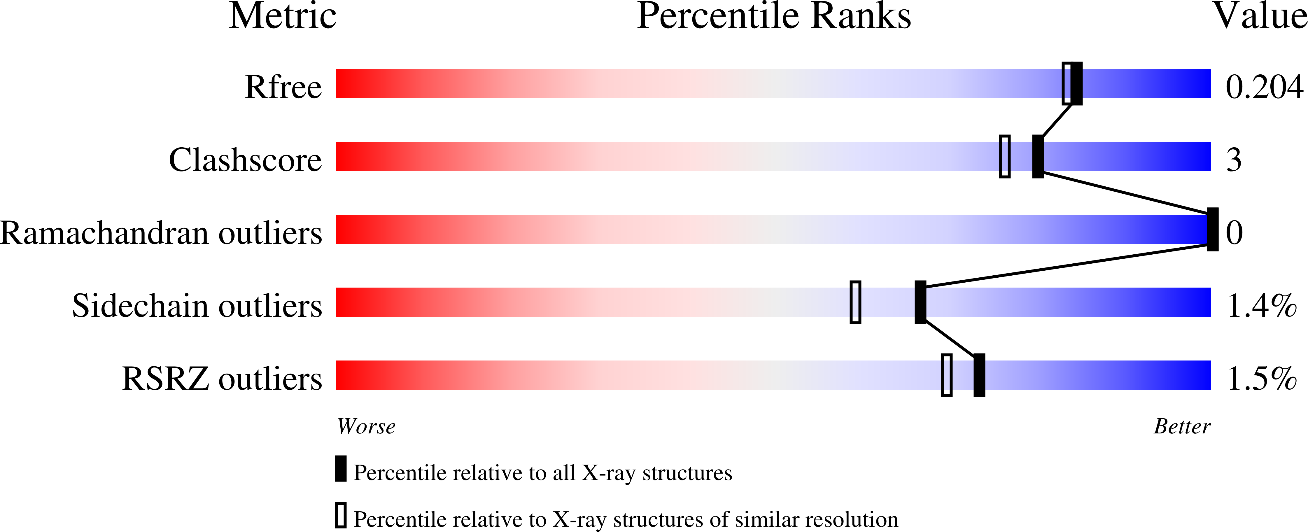 8QZF validation report