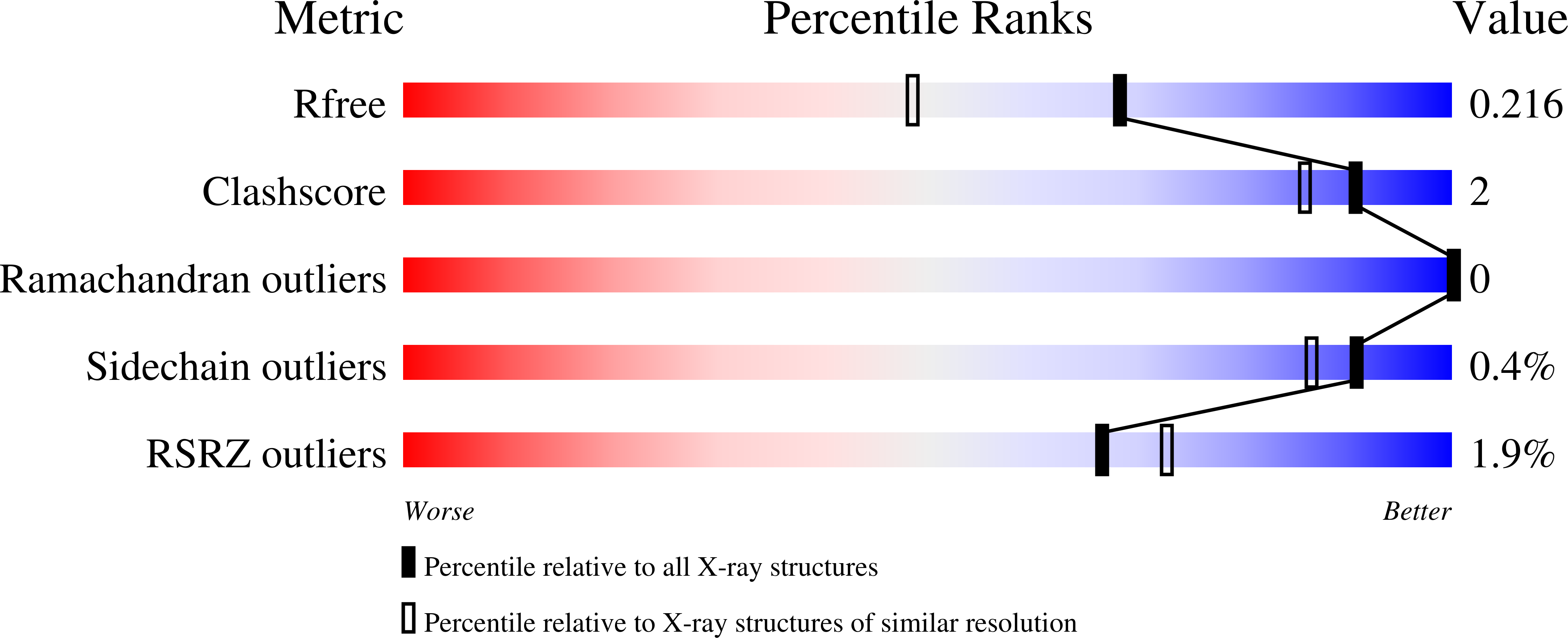 8QZG validation report
