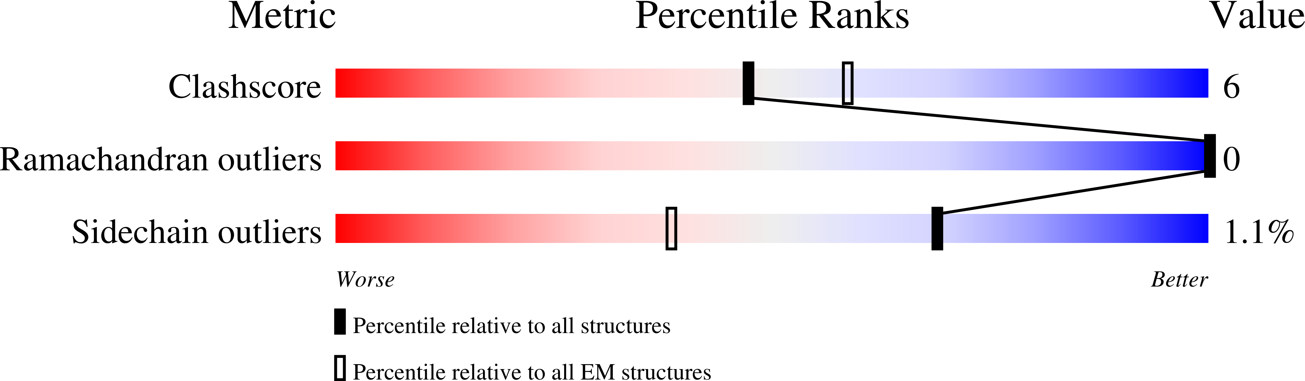 8QZM validation report