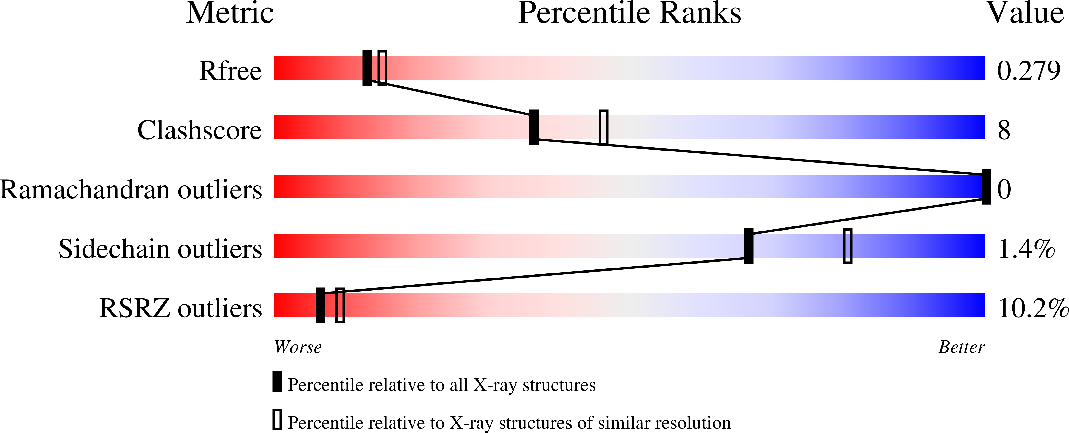 8QZO validation report