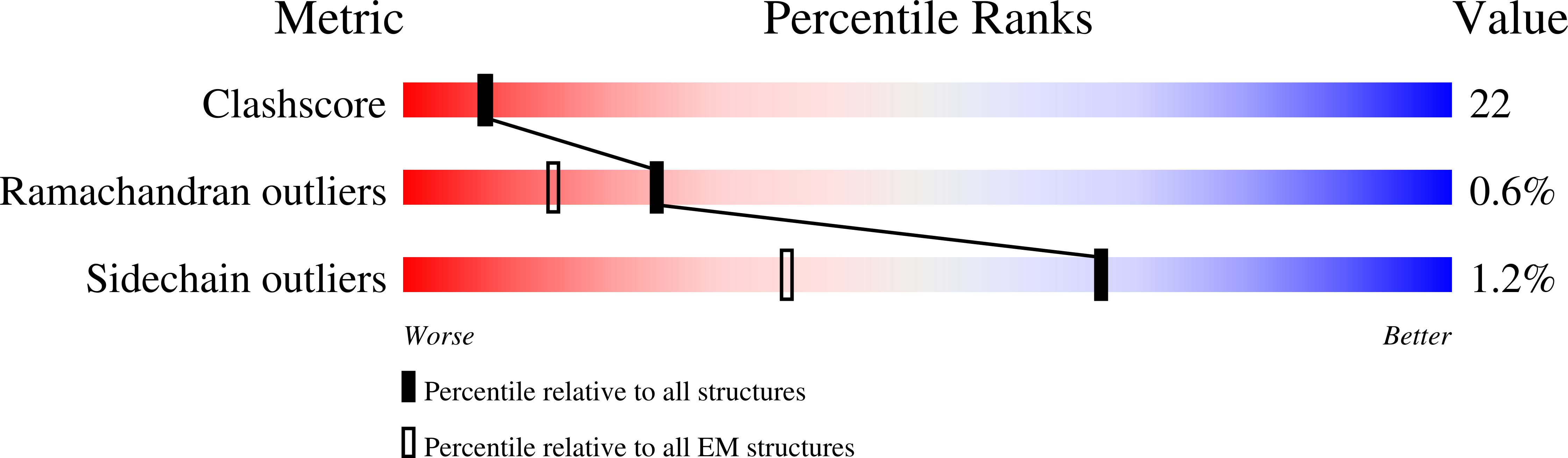 8QZP validation report