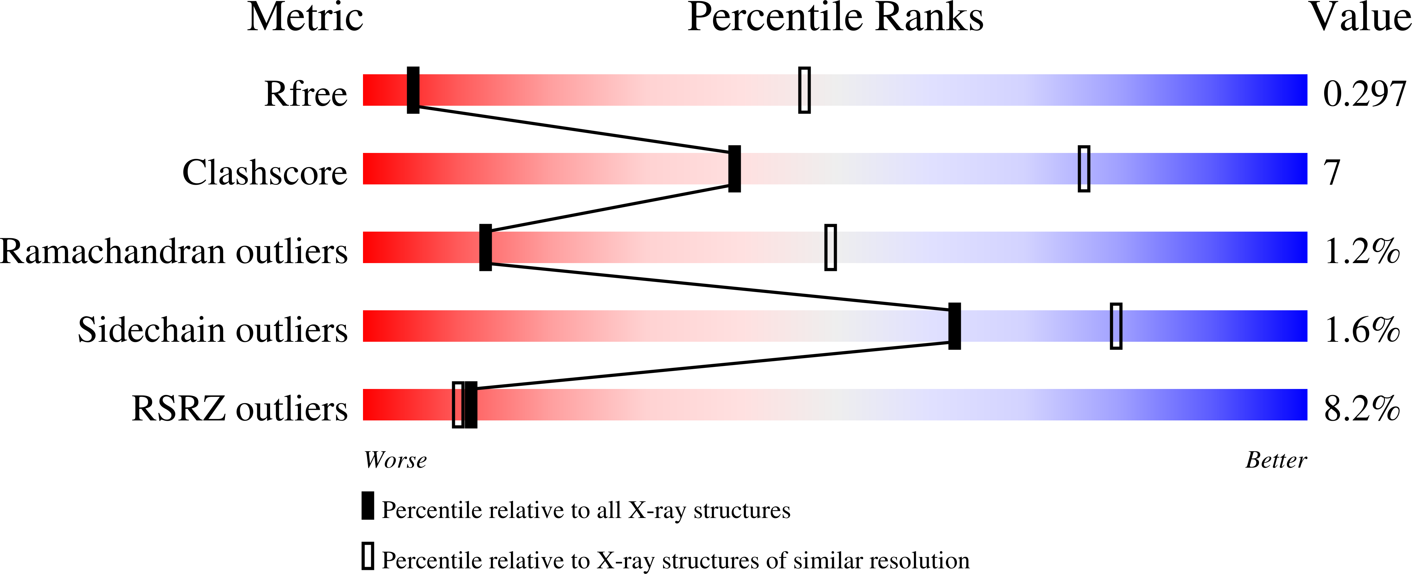 8QZR validation report