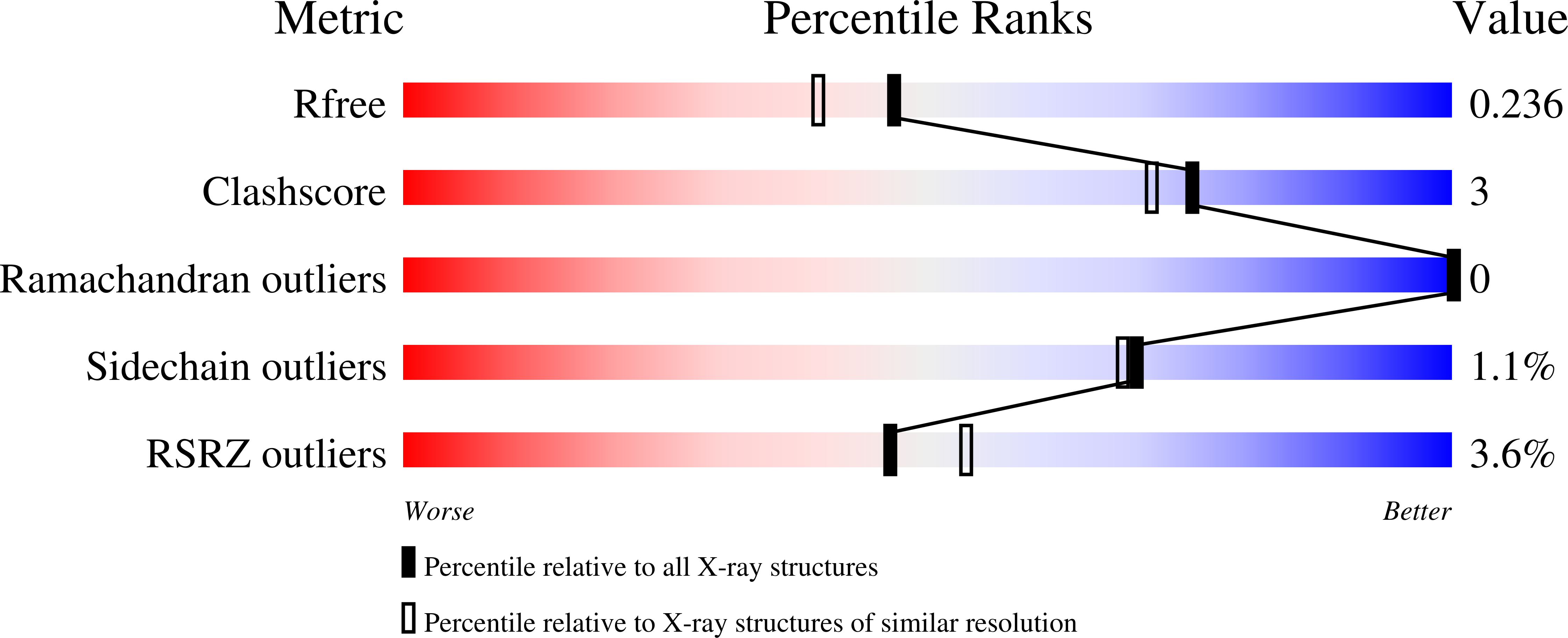8R13 validation report