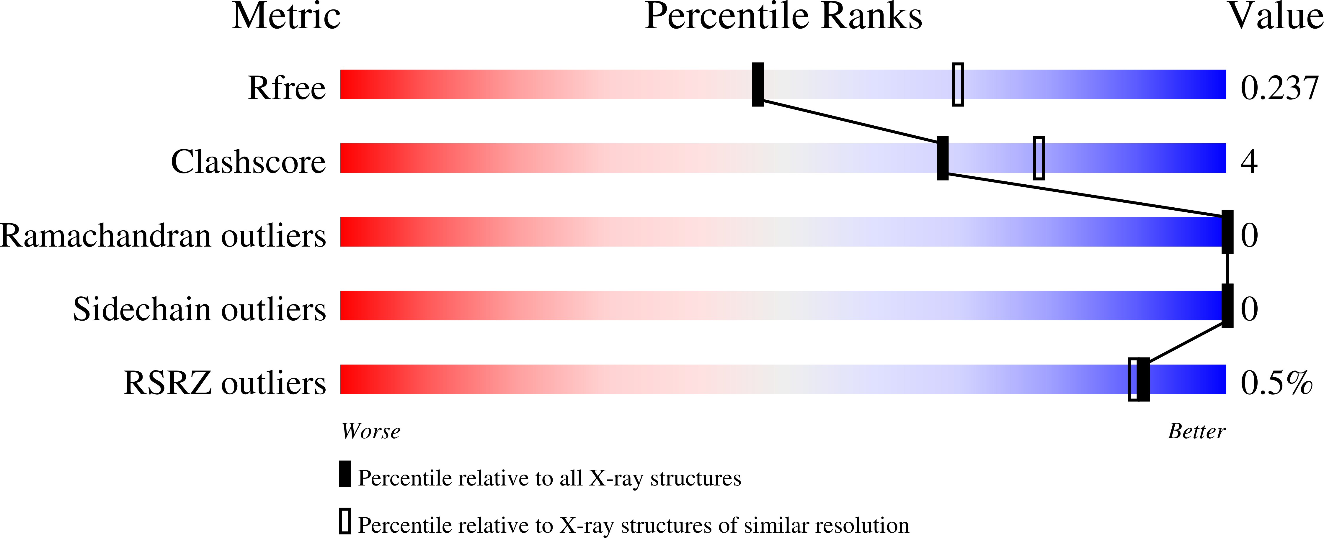 8R15 validation report