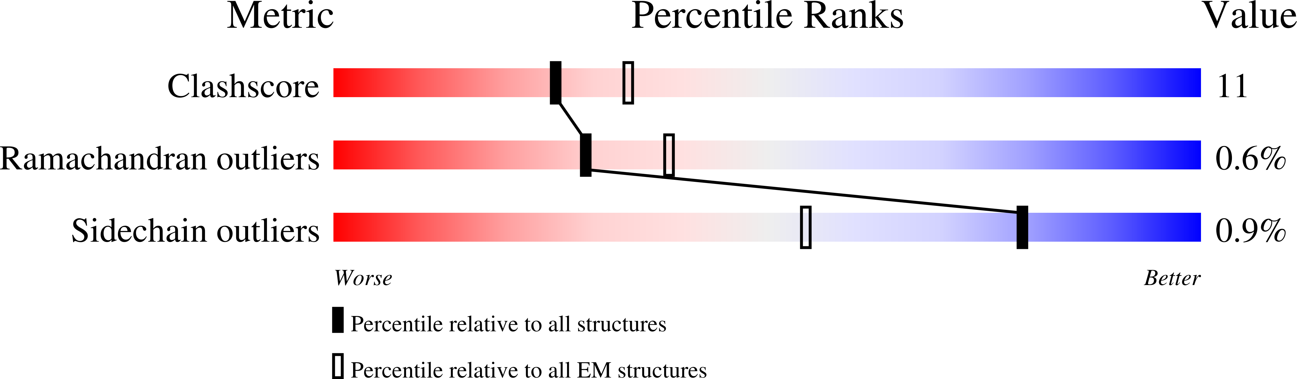 8R1A validation report