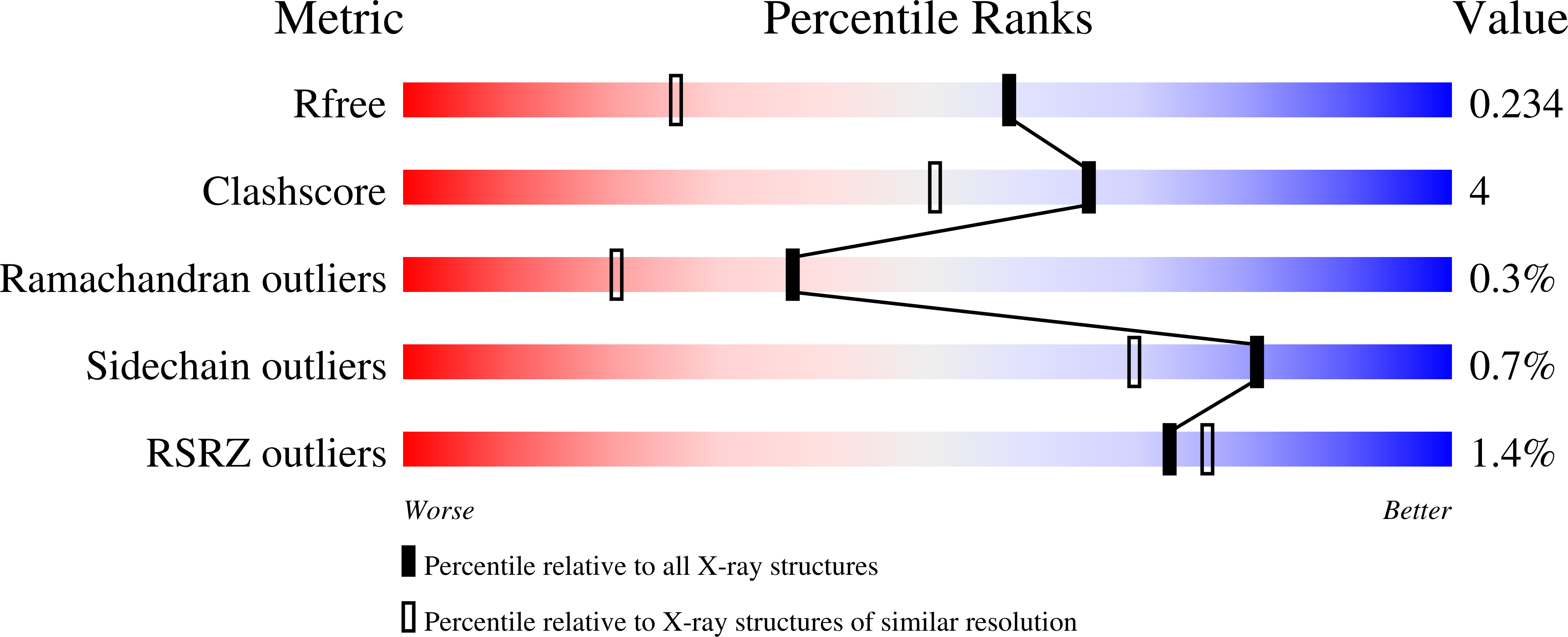 8R1E validation report