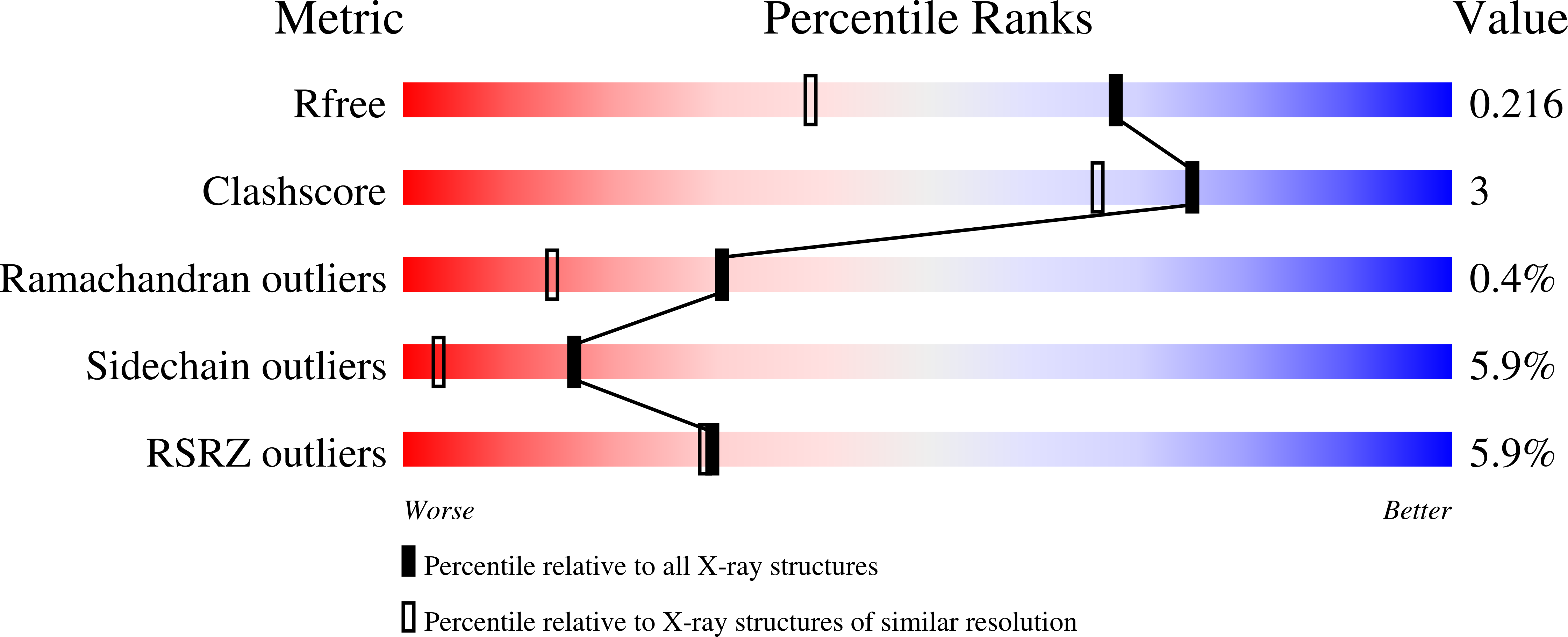 8R1R validation report