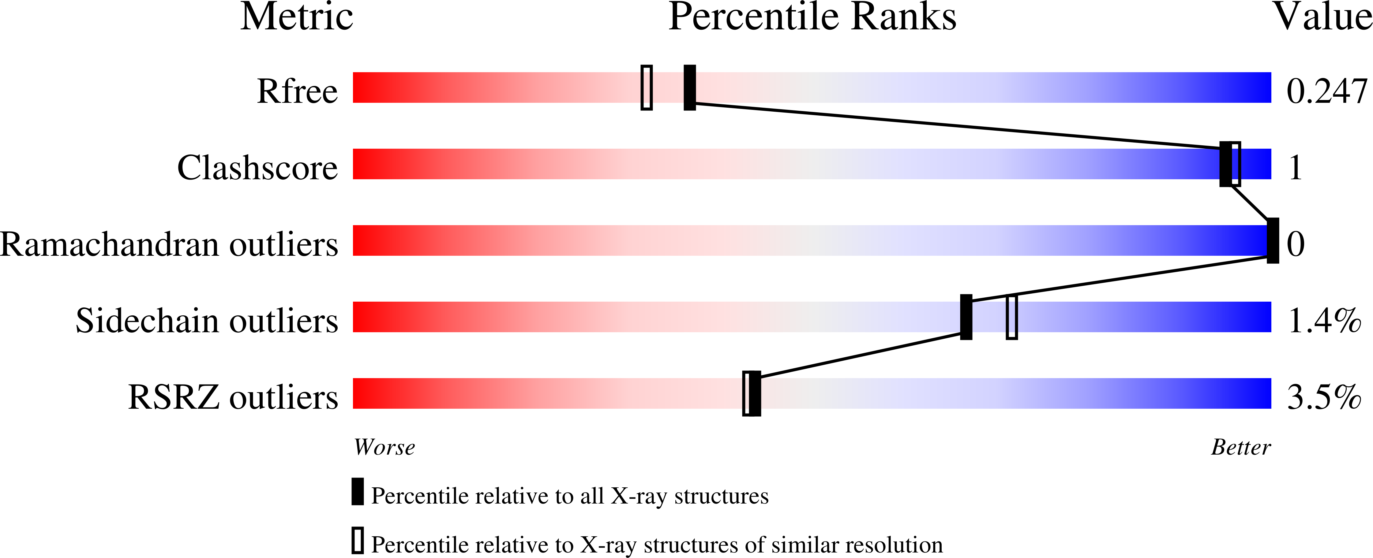 8R2E validation report