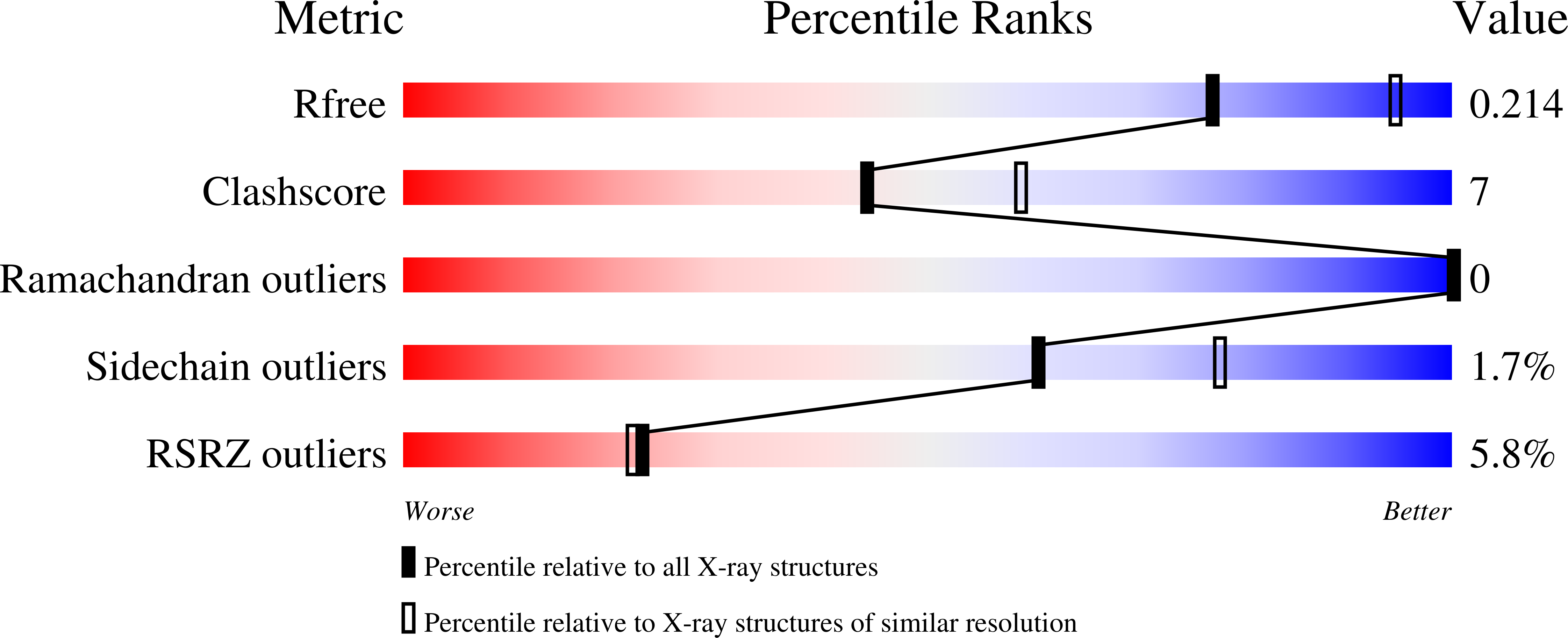 8R2J validation report