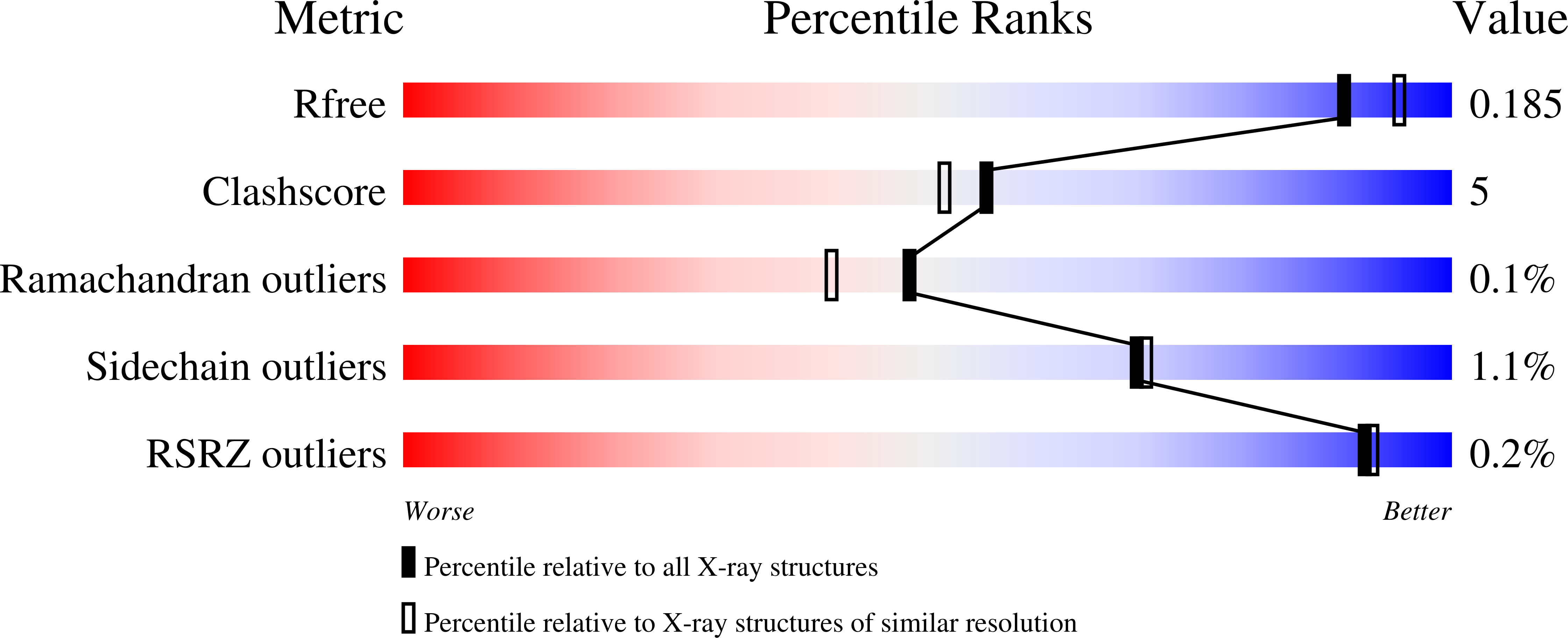 8R3A validation report